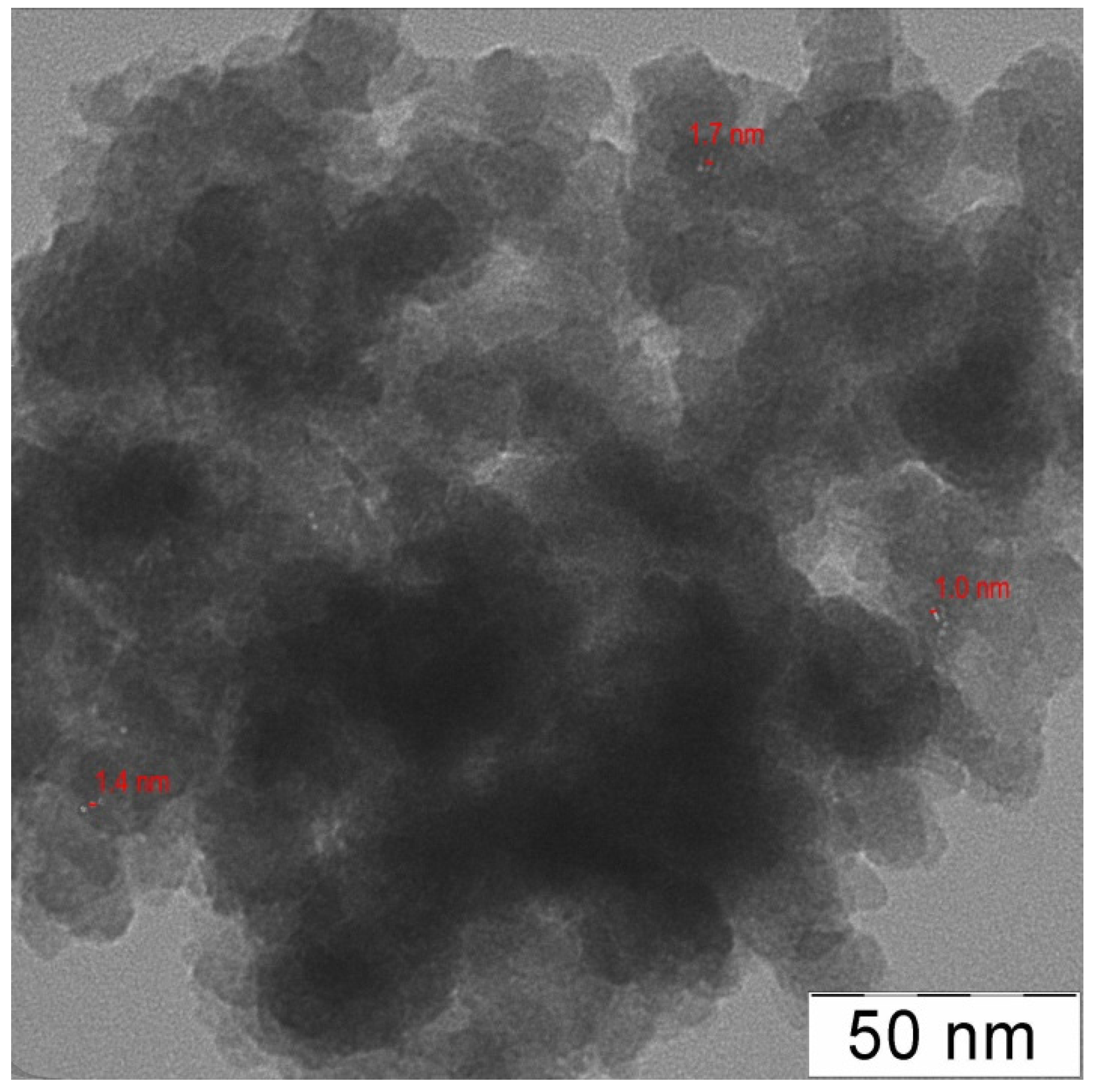Catalysts 07 00086 g002