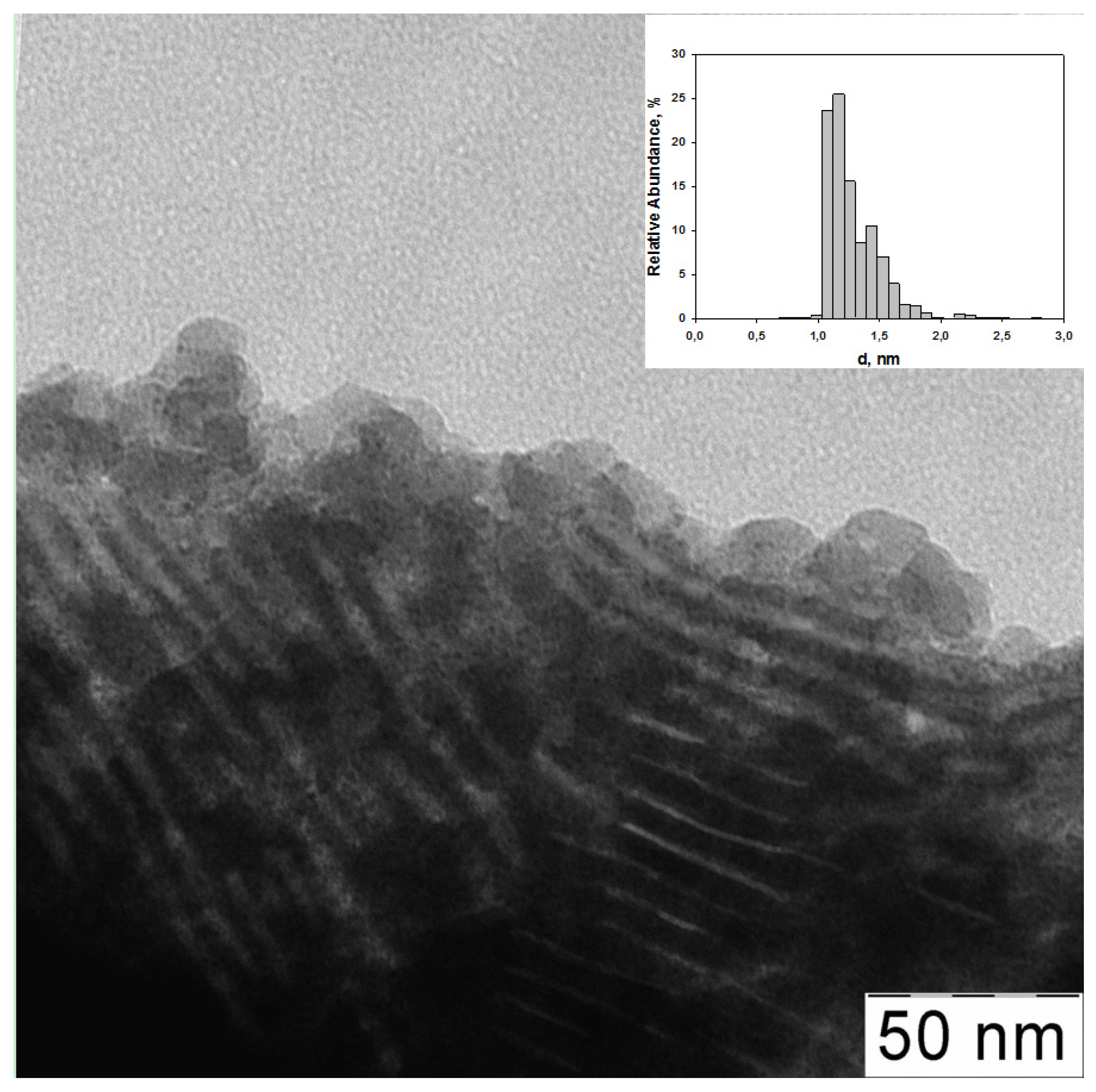 Catalysts 07 00086 g003