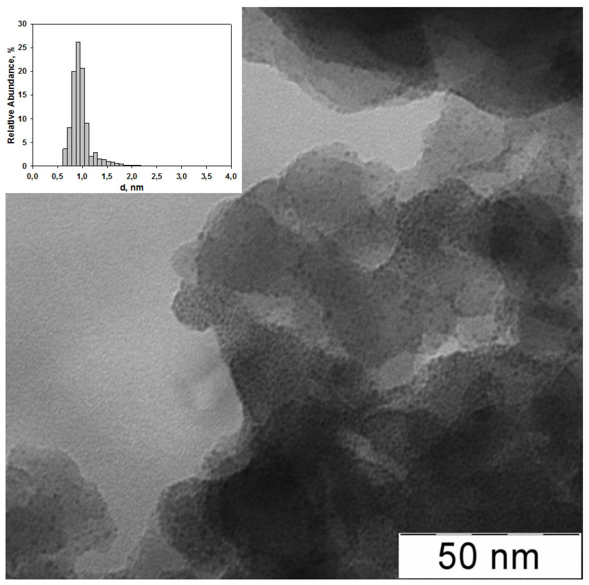 Catalysts 07 00086 g004
