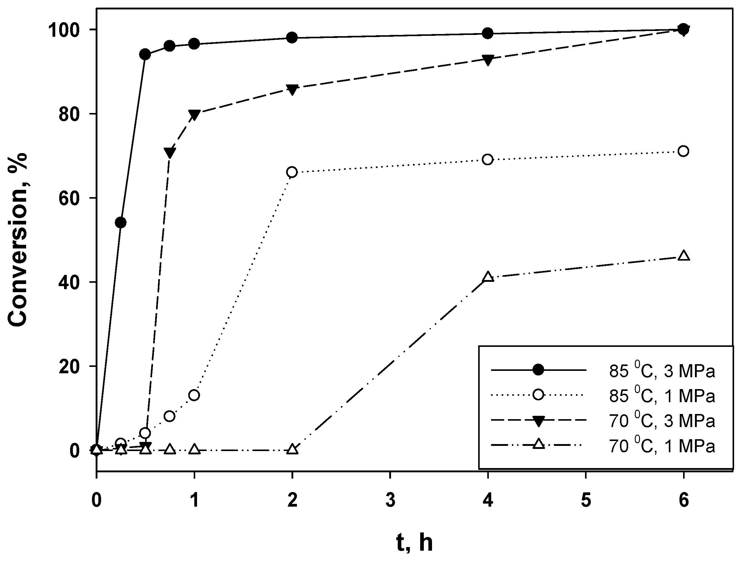 Catalysts 07 00086 g005