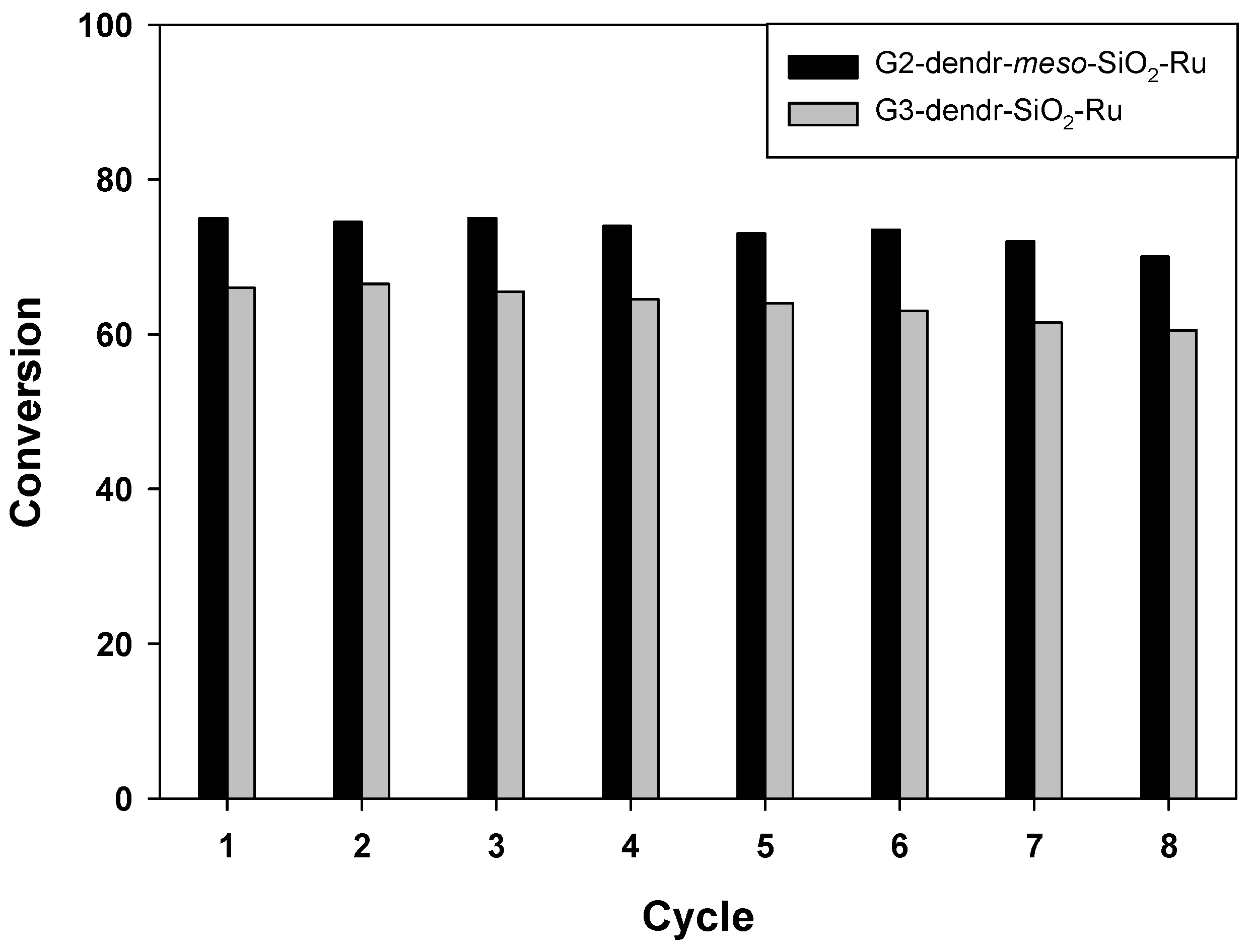 Catalysts 07 00086 g010