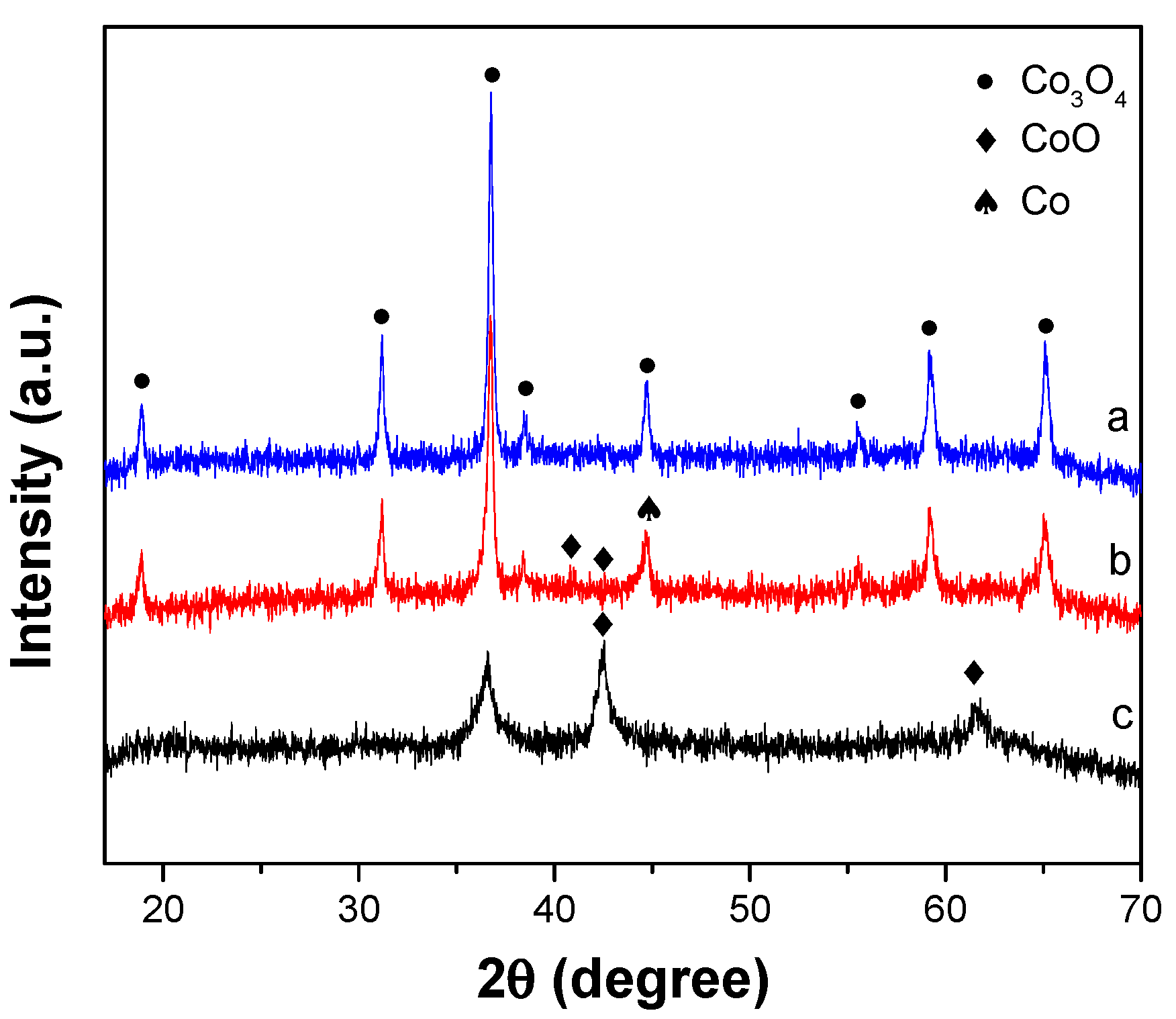 Catalysts 07 00092 g003 550