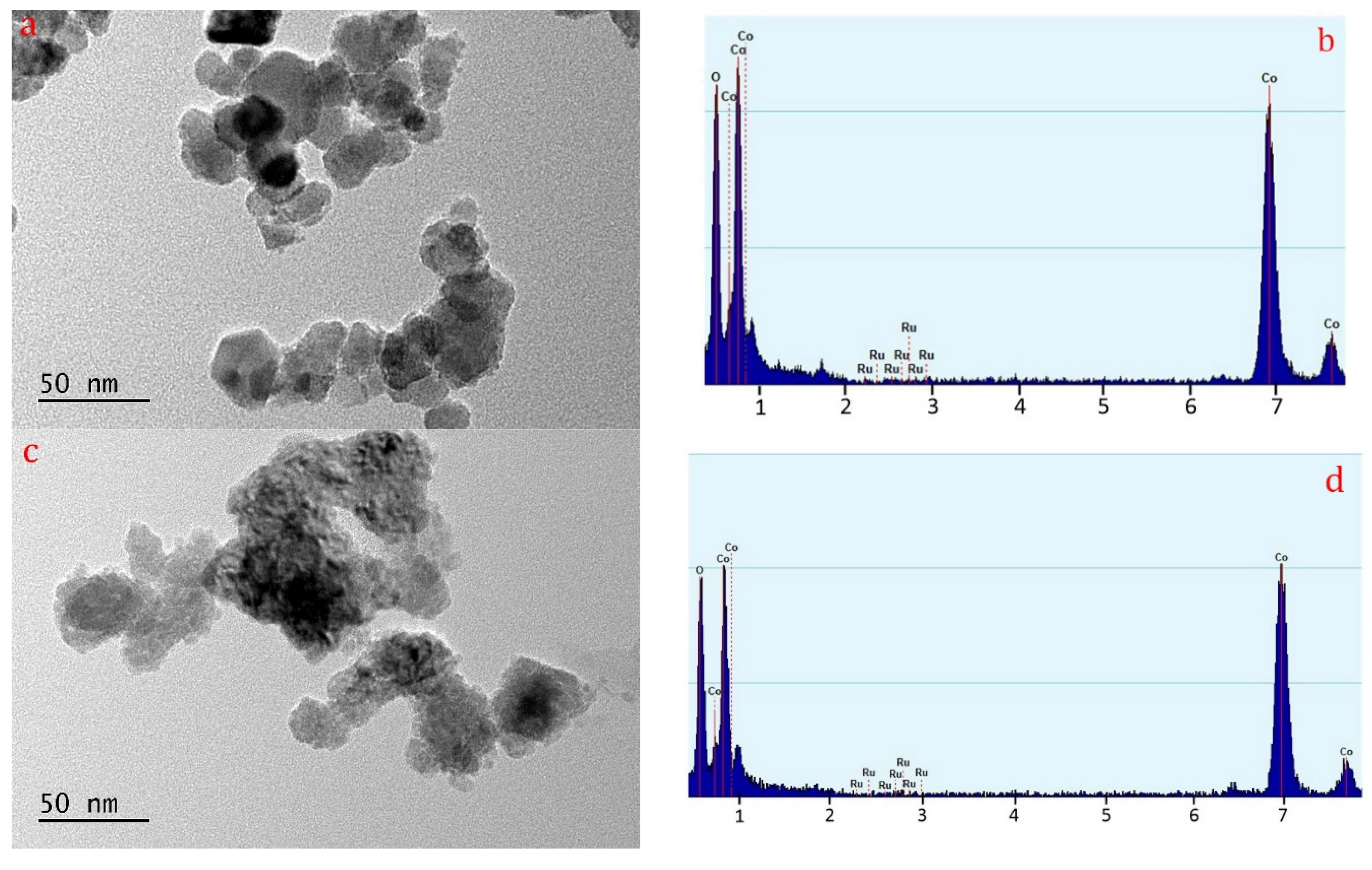 Catalysts 07 00092 g004 550