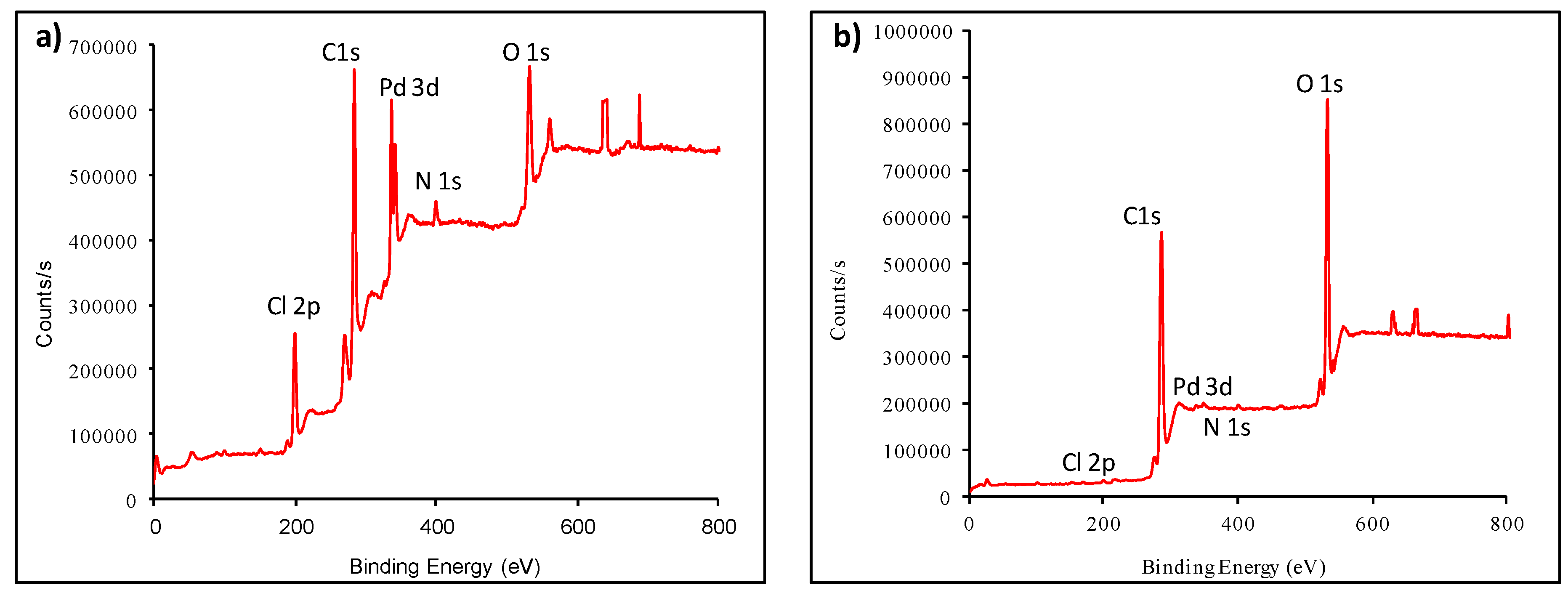 Catalysts 07 00094 g002