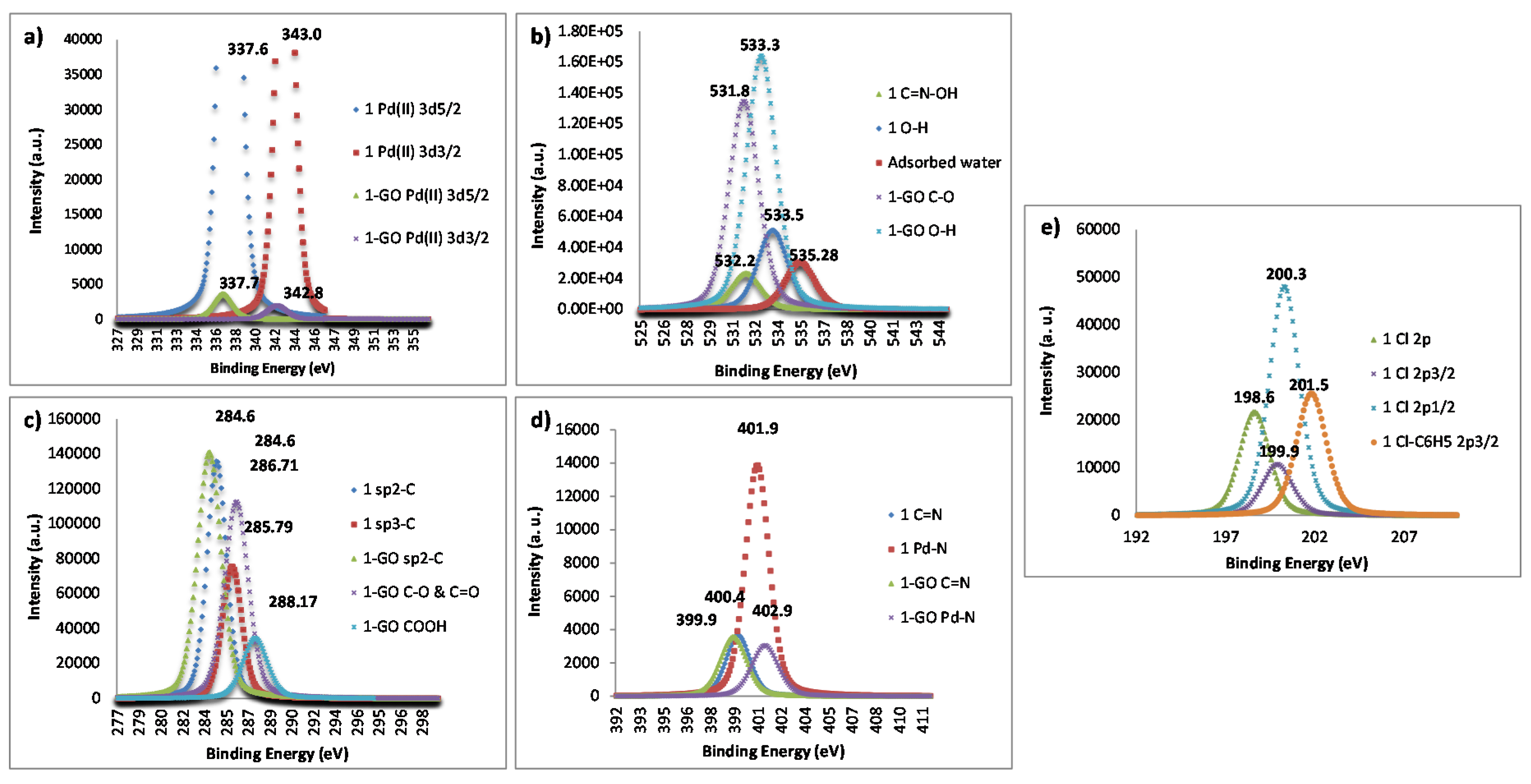 Catalysts 07 00094 g003