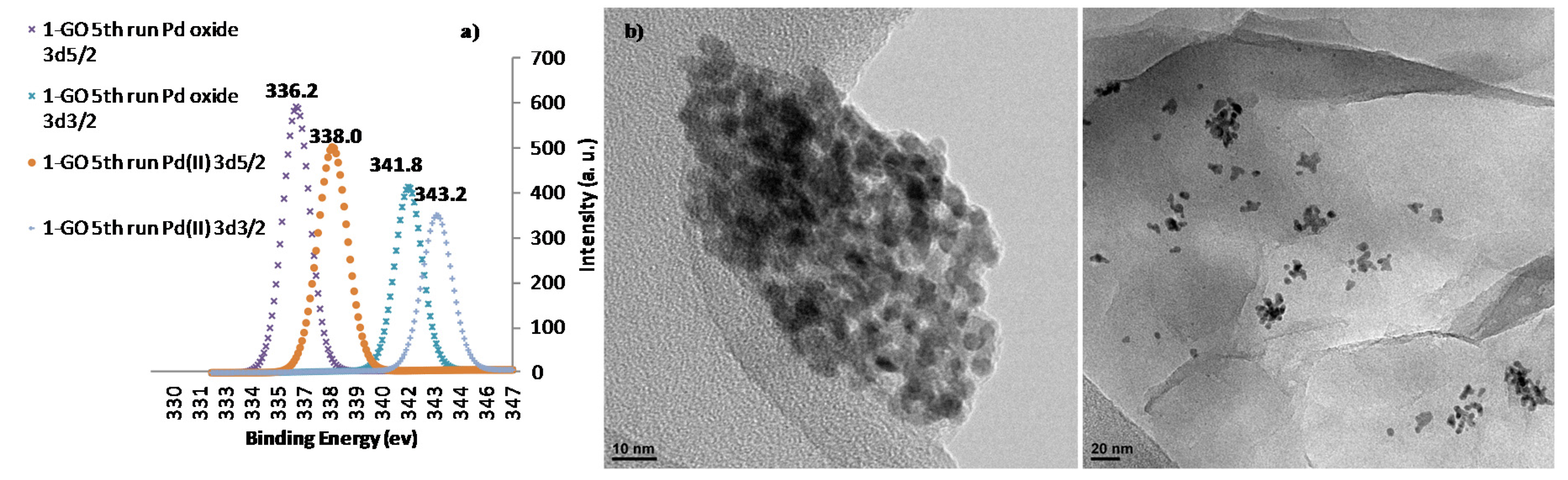 Catalysts 07 00094 g006