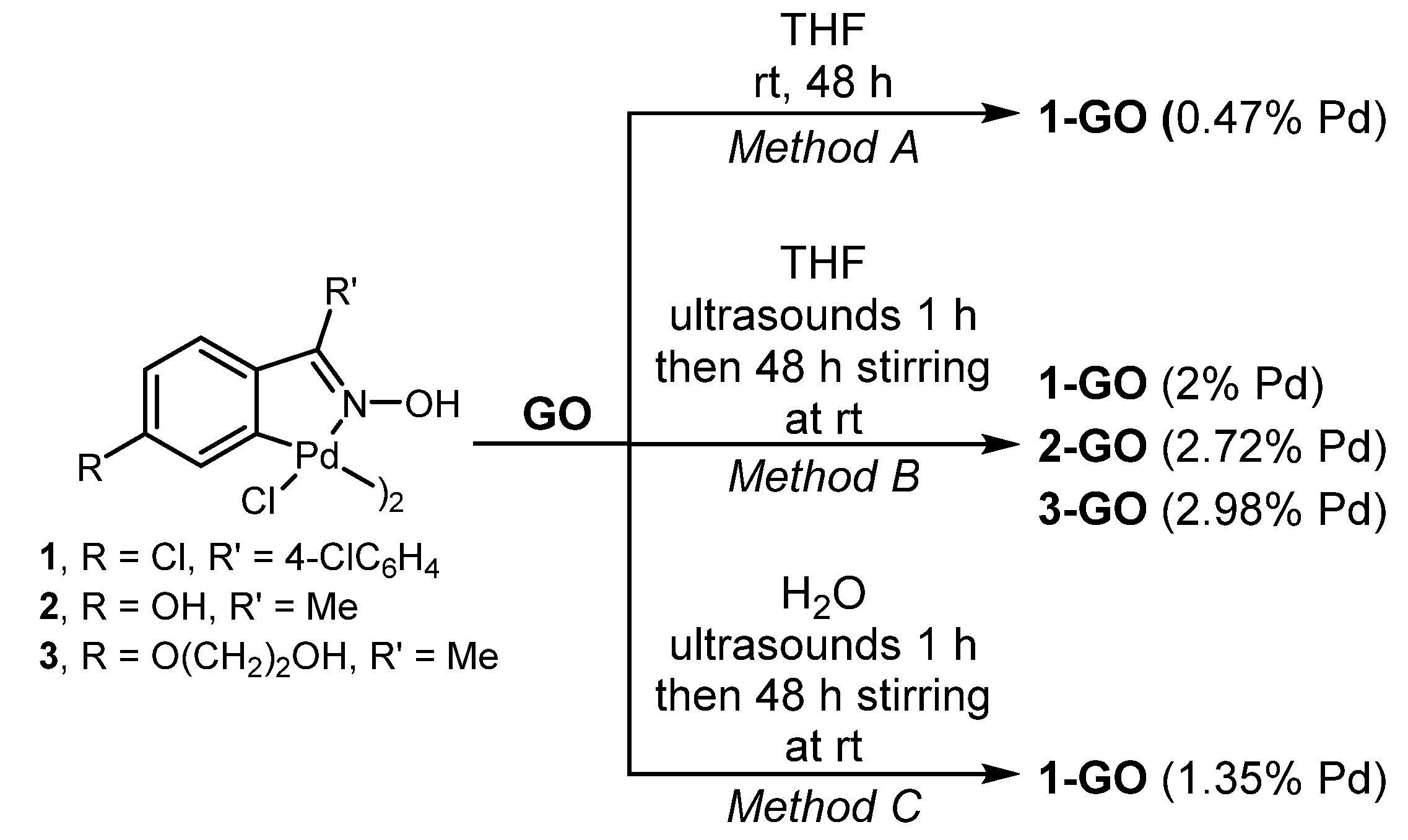 Catalysts 07 00094 sch001