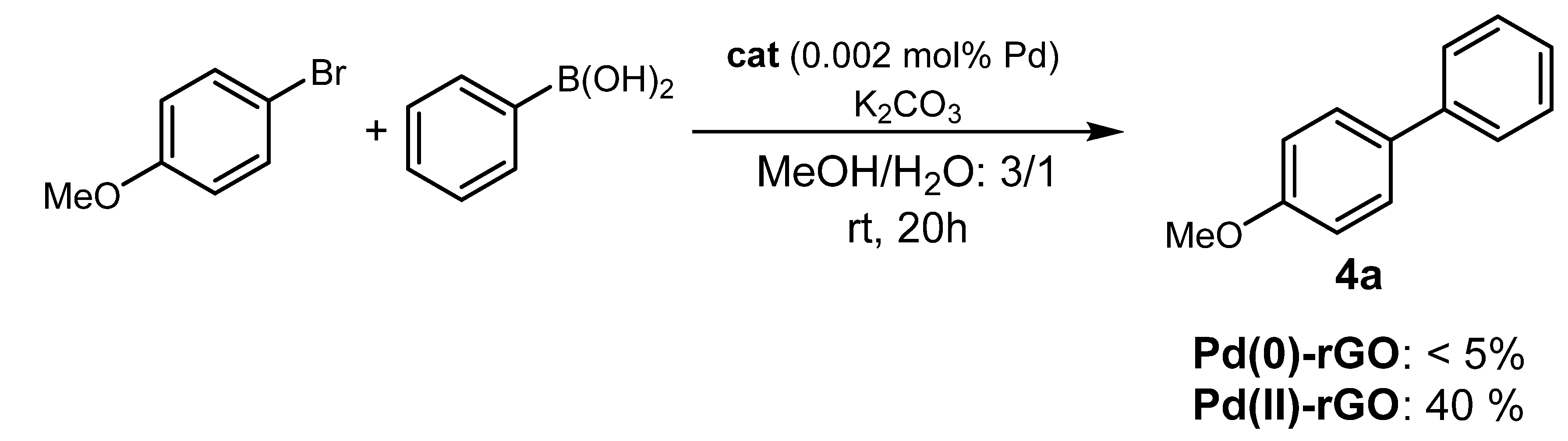 Catalysts 07 00094 sch004