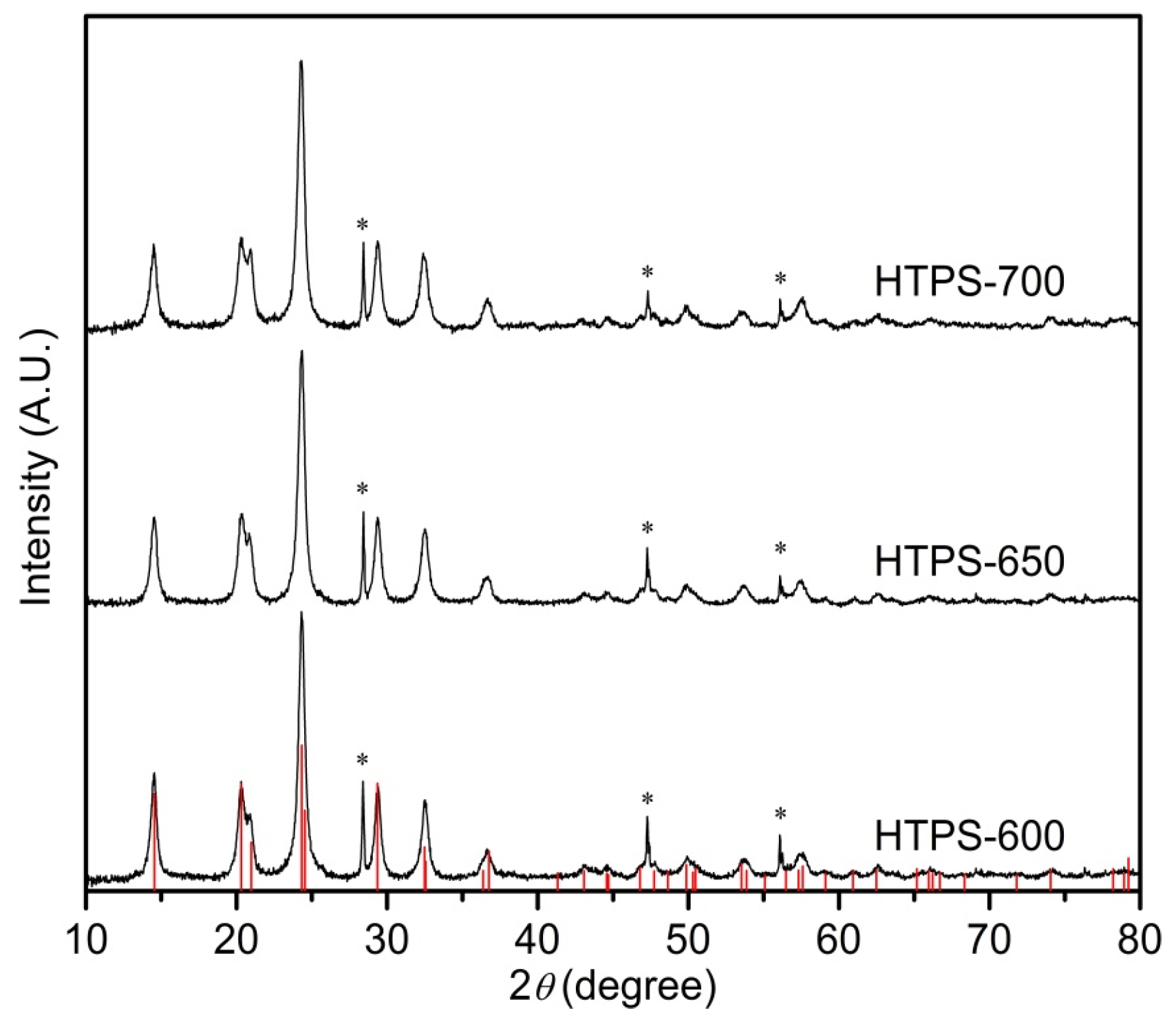 Catalysts 07 00095 g001