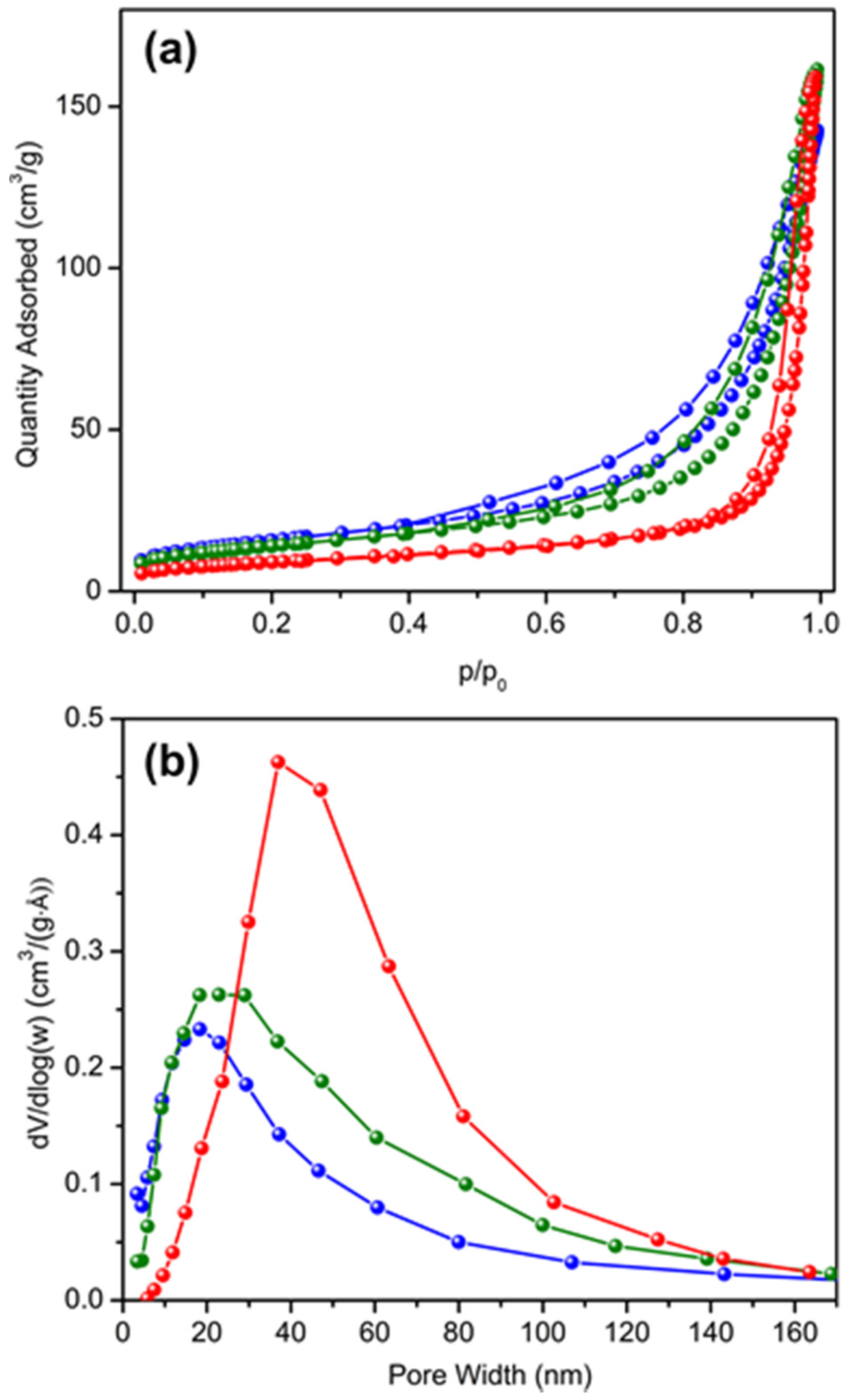 Catalysts 07 00095 g004