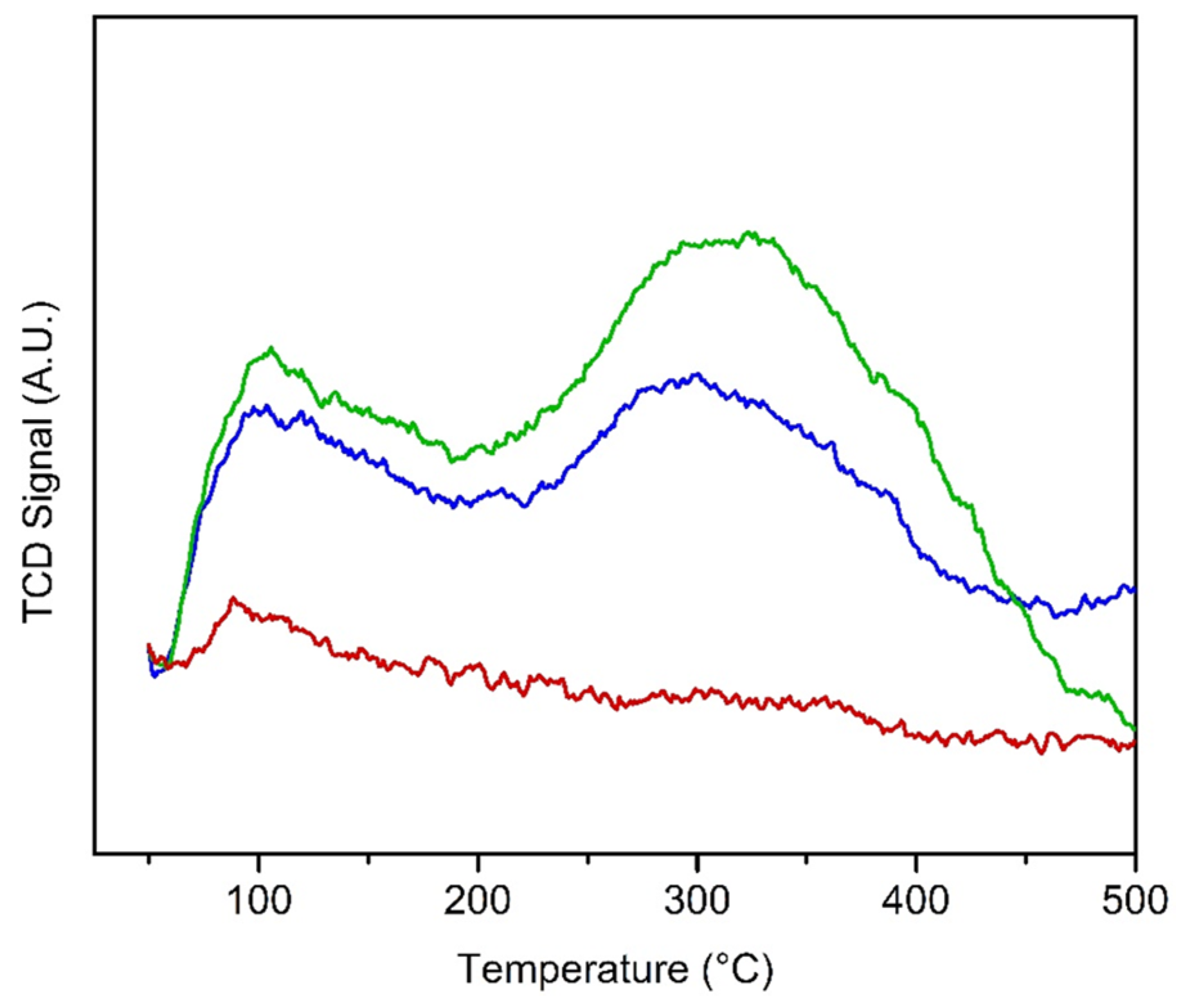Catalysts 07 00095 g005