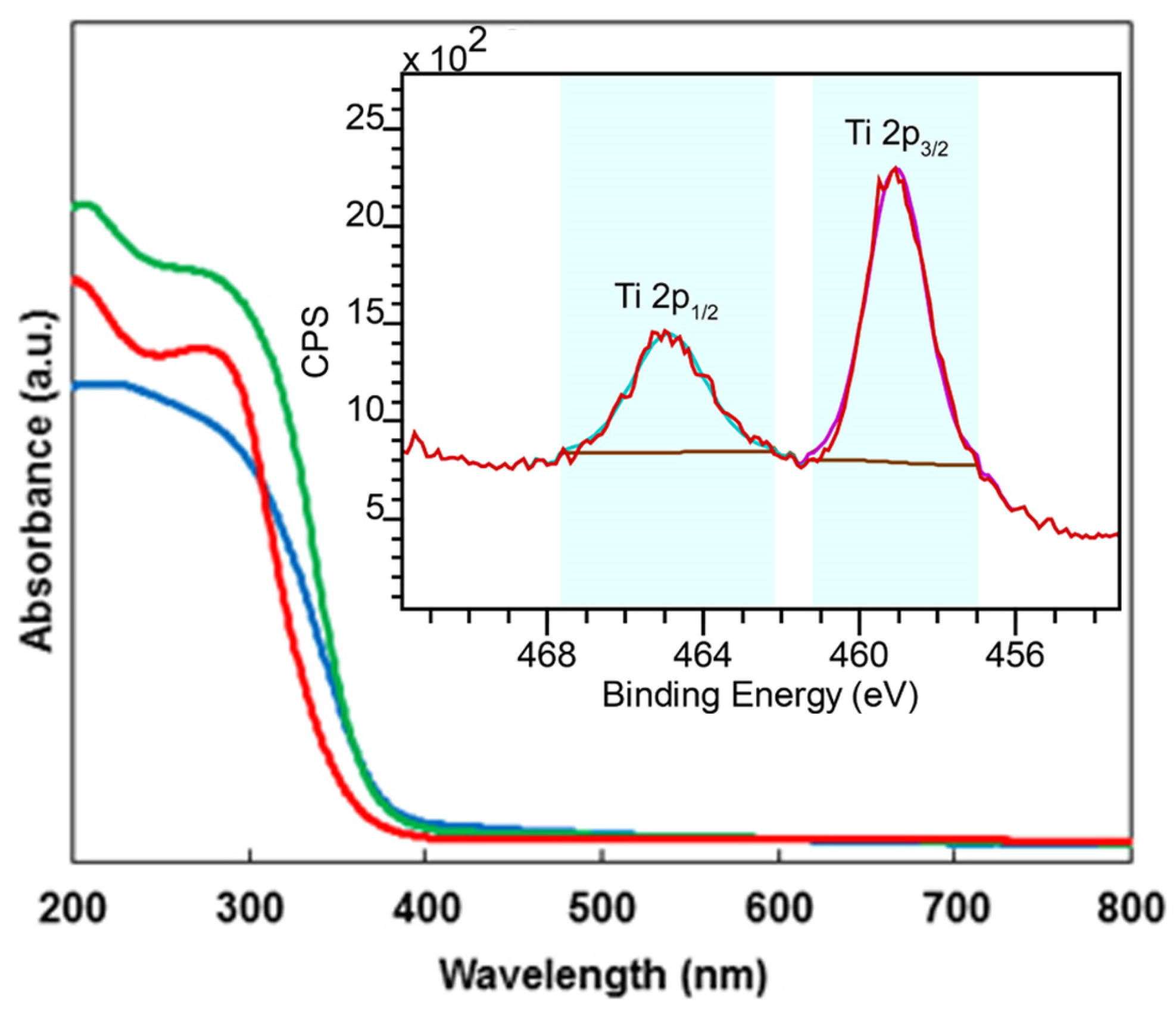 Catalysts 07 00095 g006