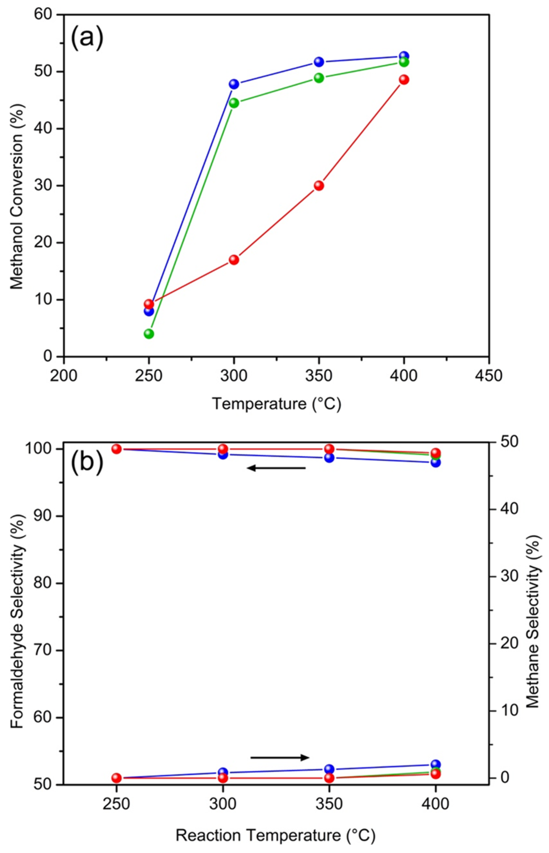 Catalysts 07 00095 g007