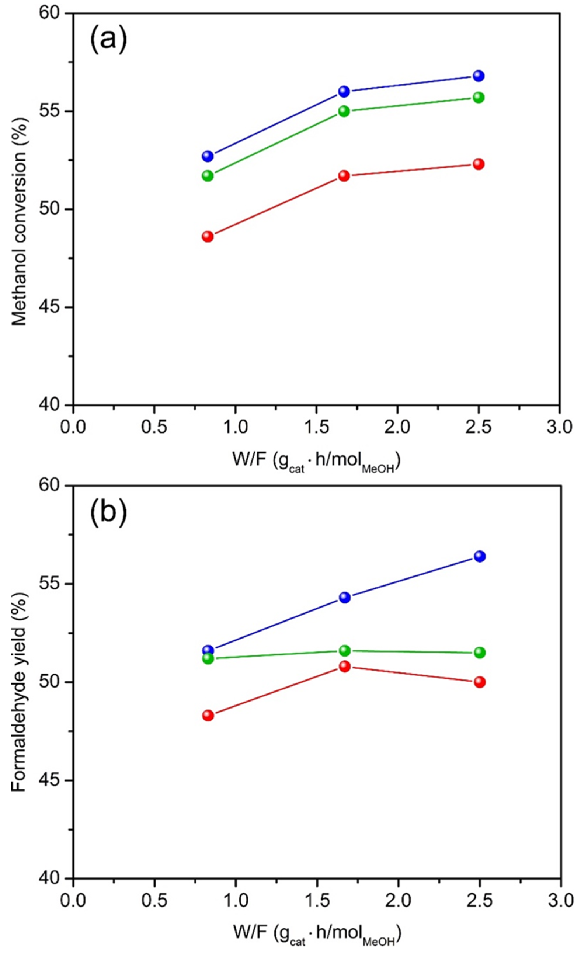 Catalysts 07 00095 g008