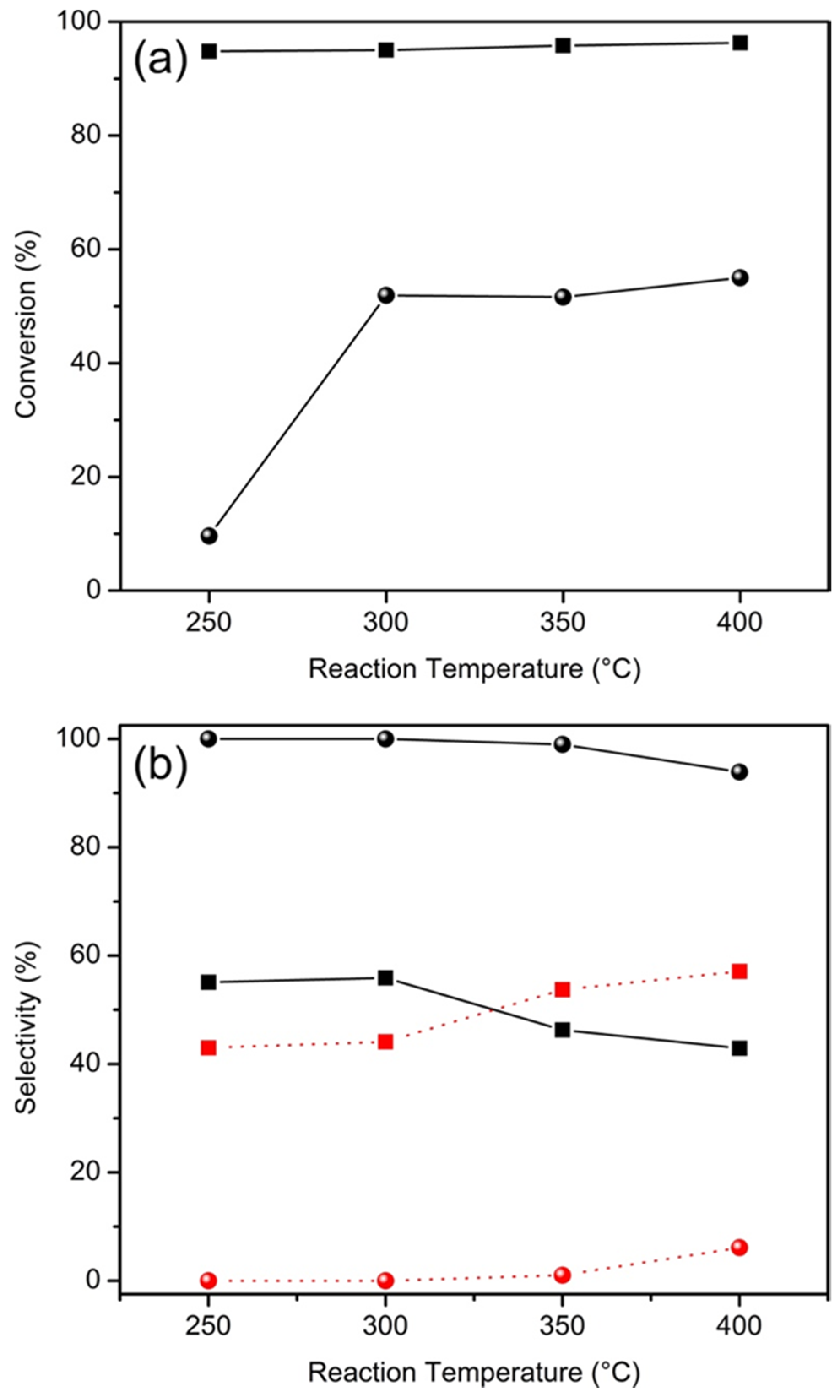 Catalysts 07 00095 g010