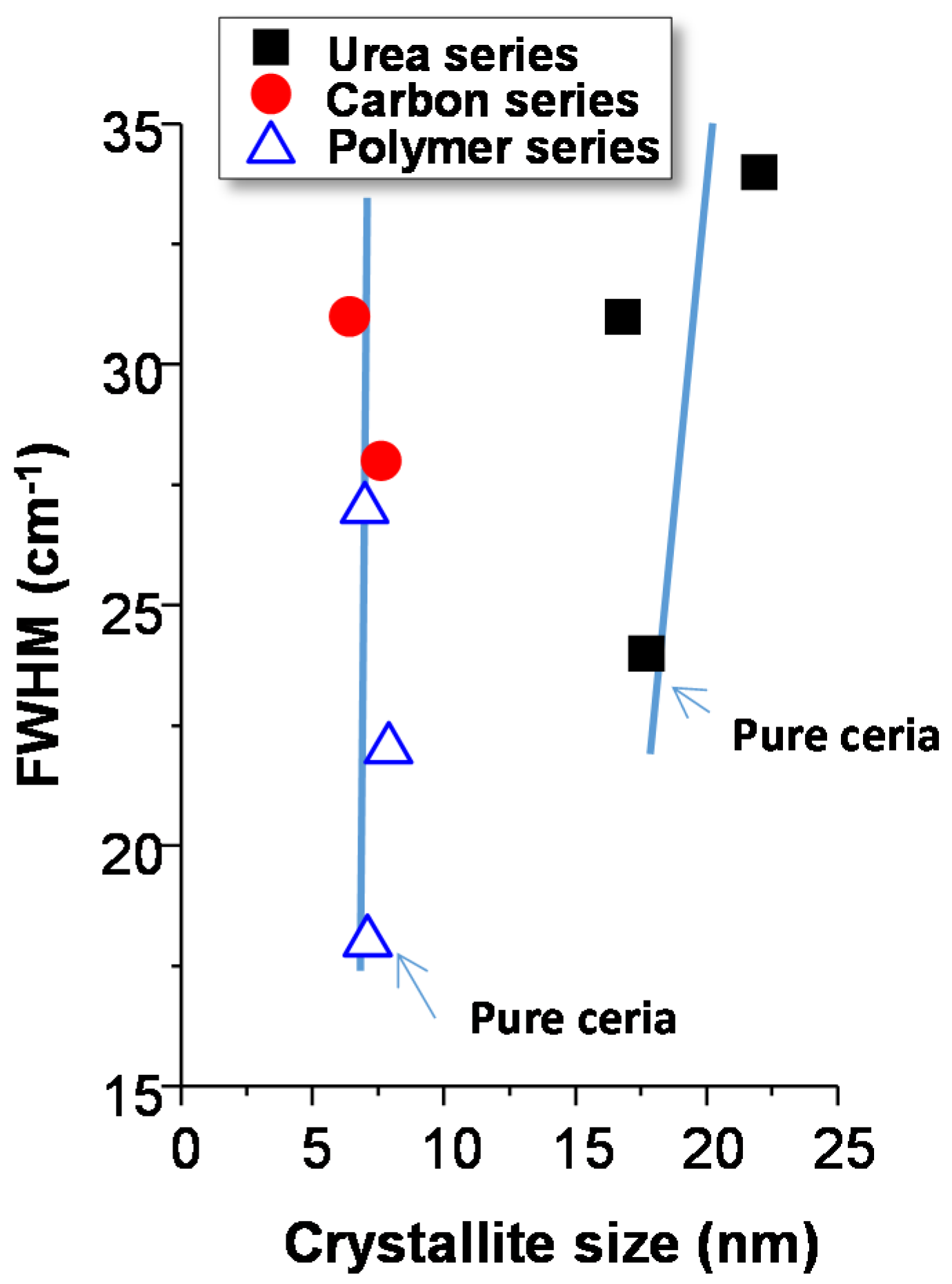 Catalysts 07 00096 g004 550