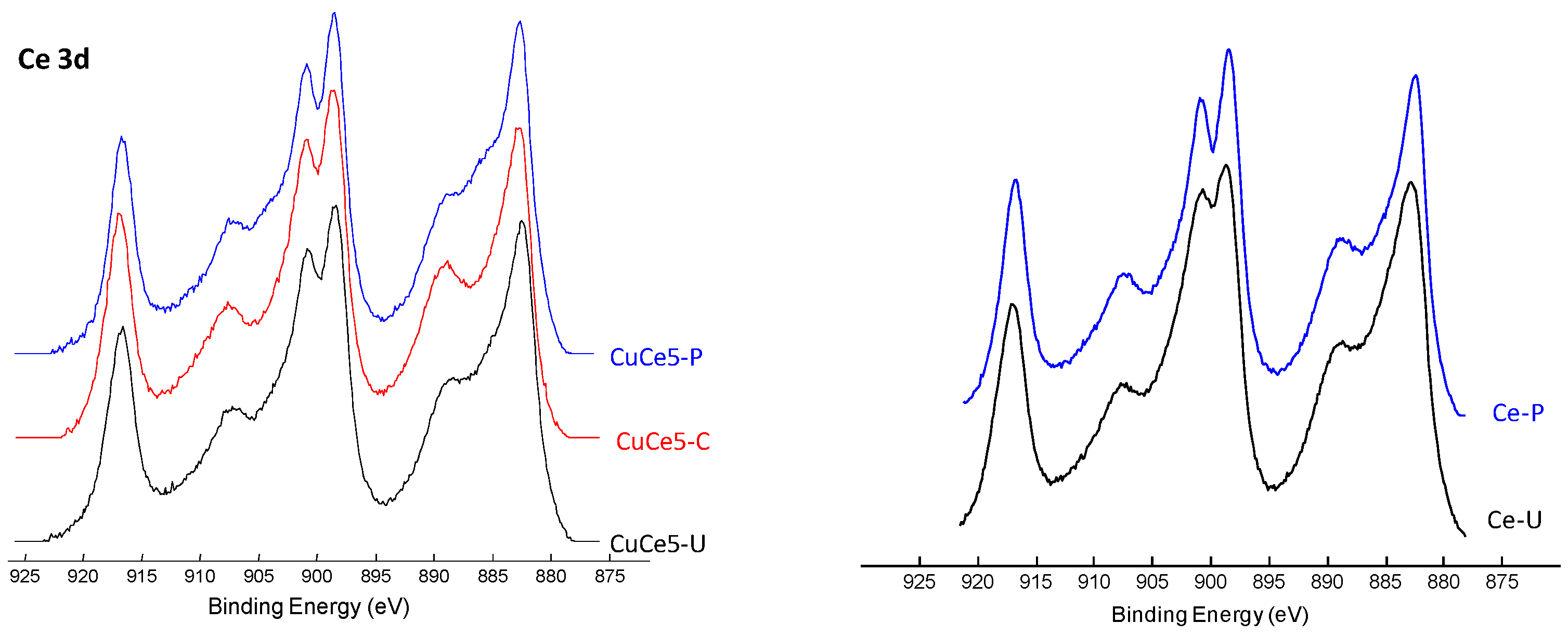 Catalysts 07 00096 g005 550