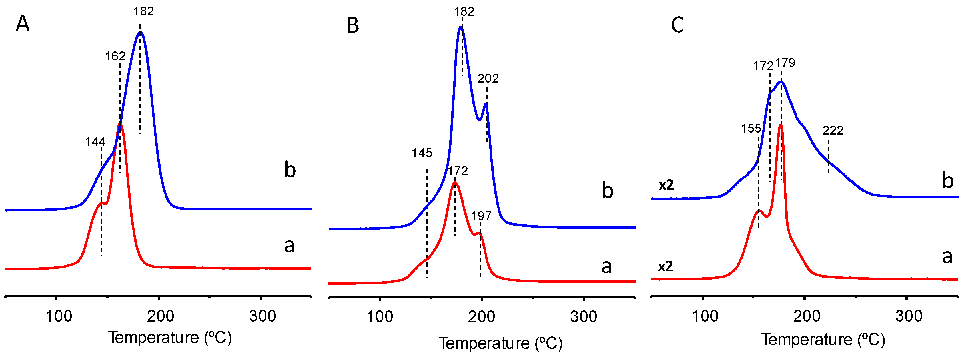Catalysts 07 00096 g006 550