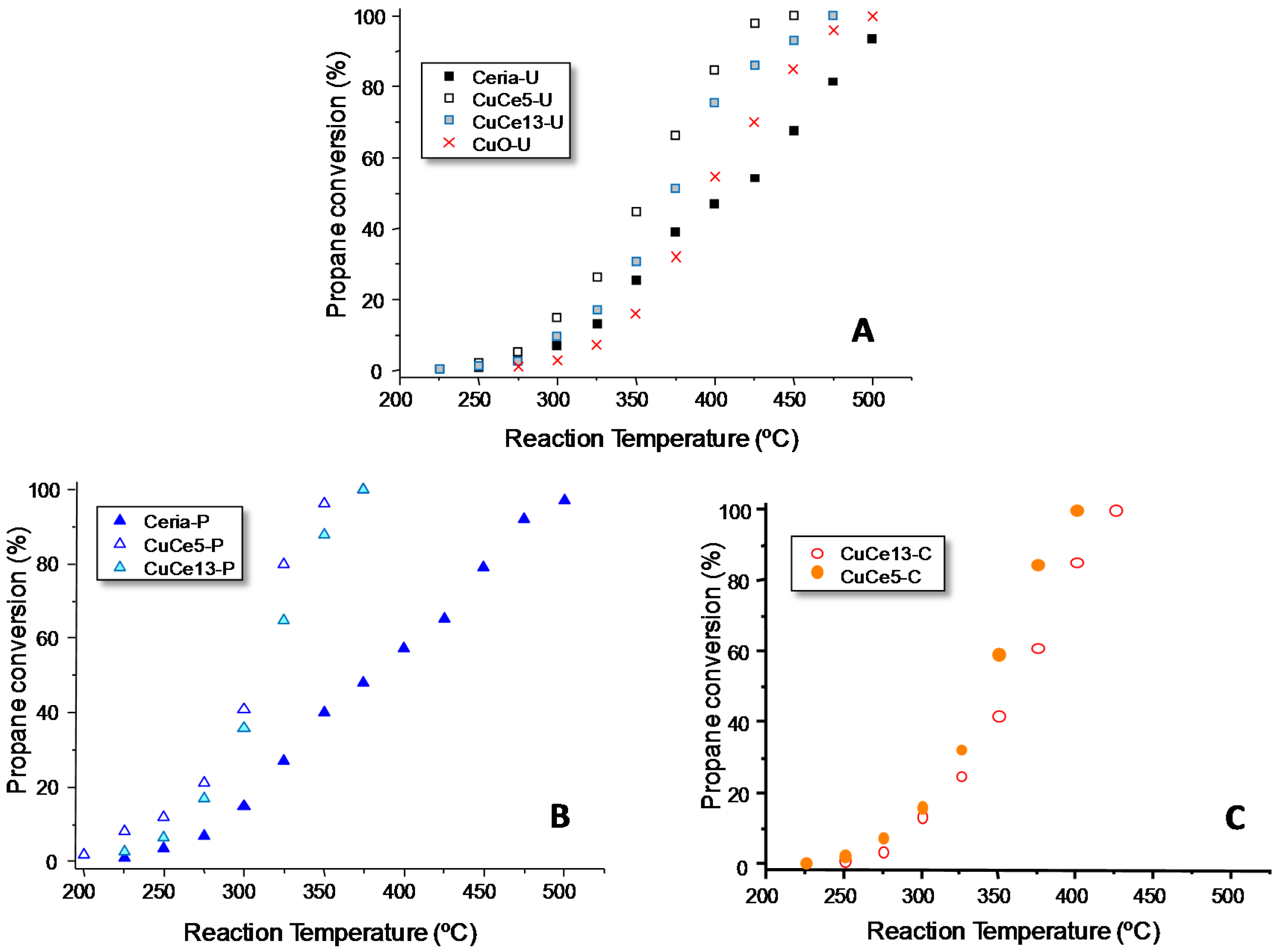 Catalysts 07 00096 g007 550