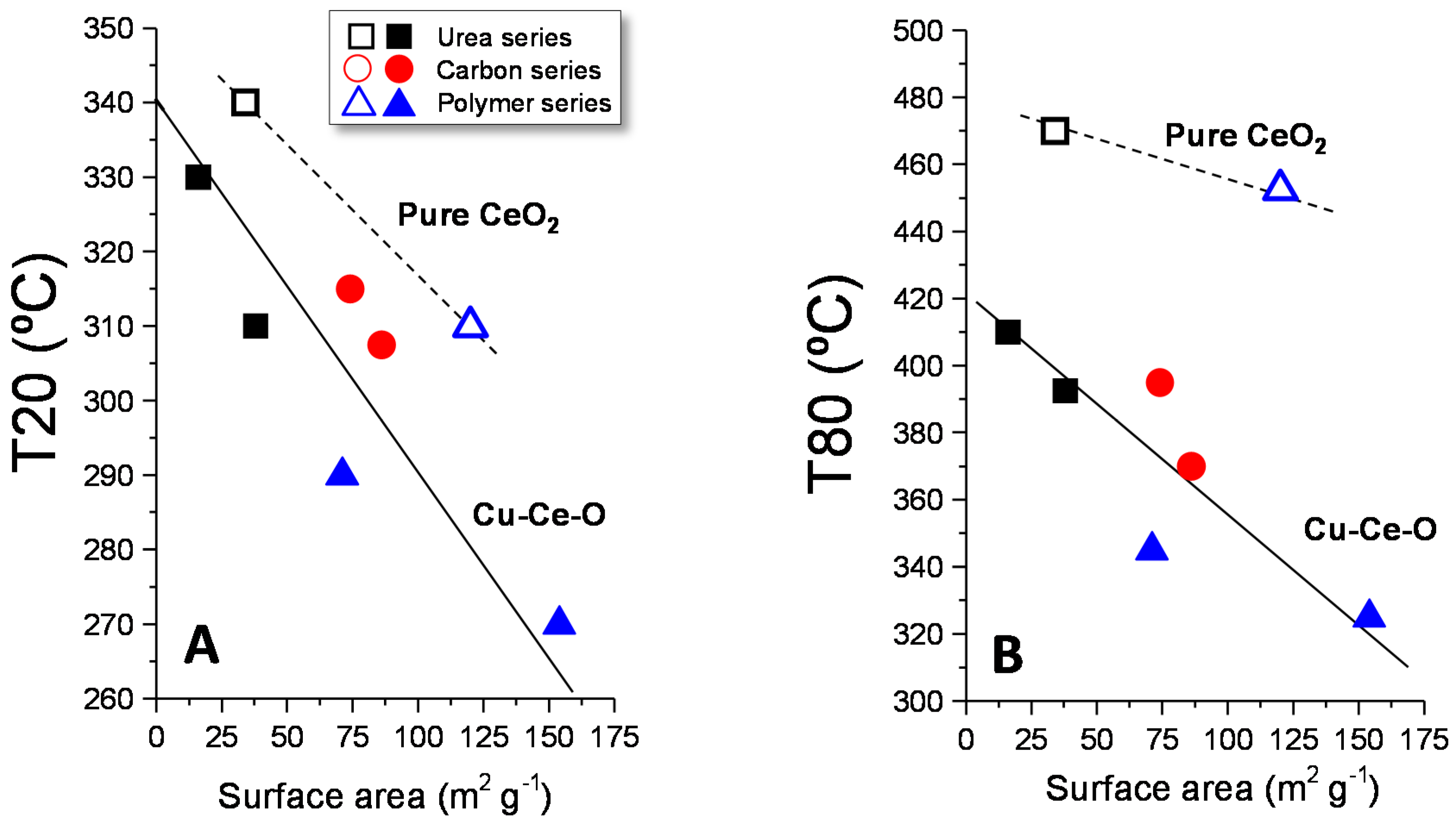Catalysts 07 00096 g008 550
