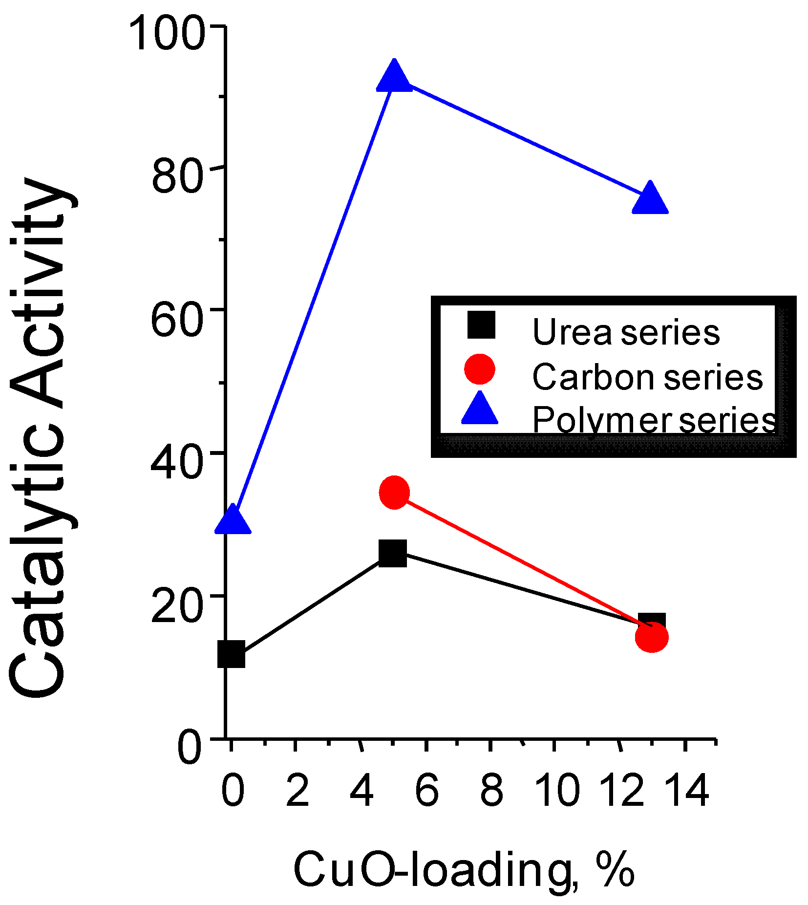 Catalysts 07 00096 g009 550