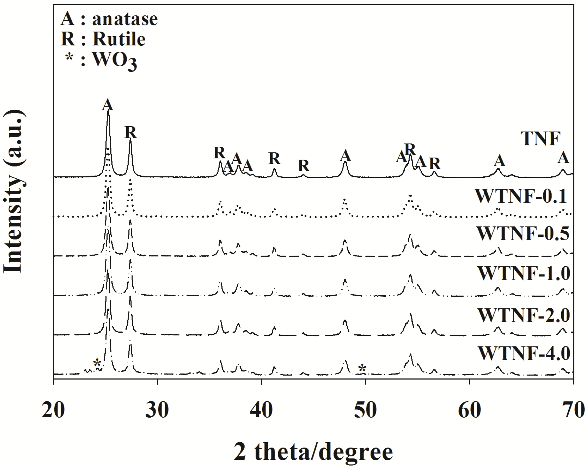 Catalysts 07 00097 g001