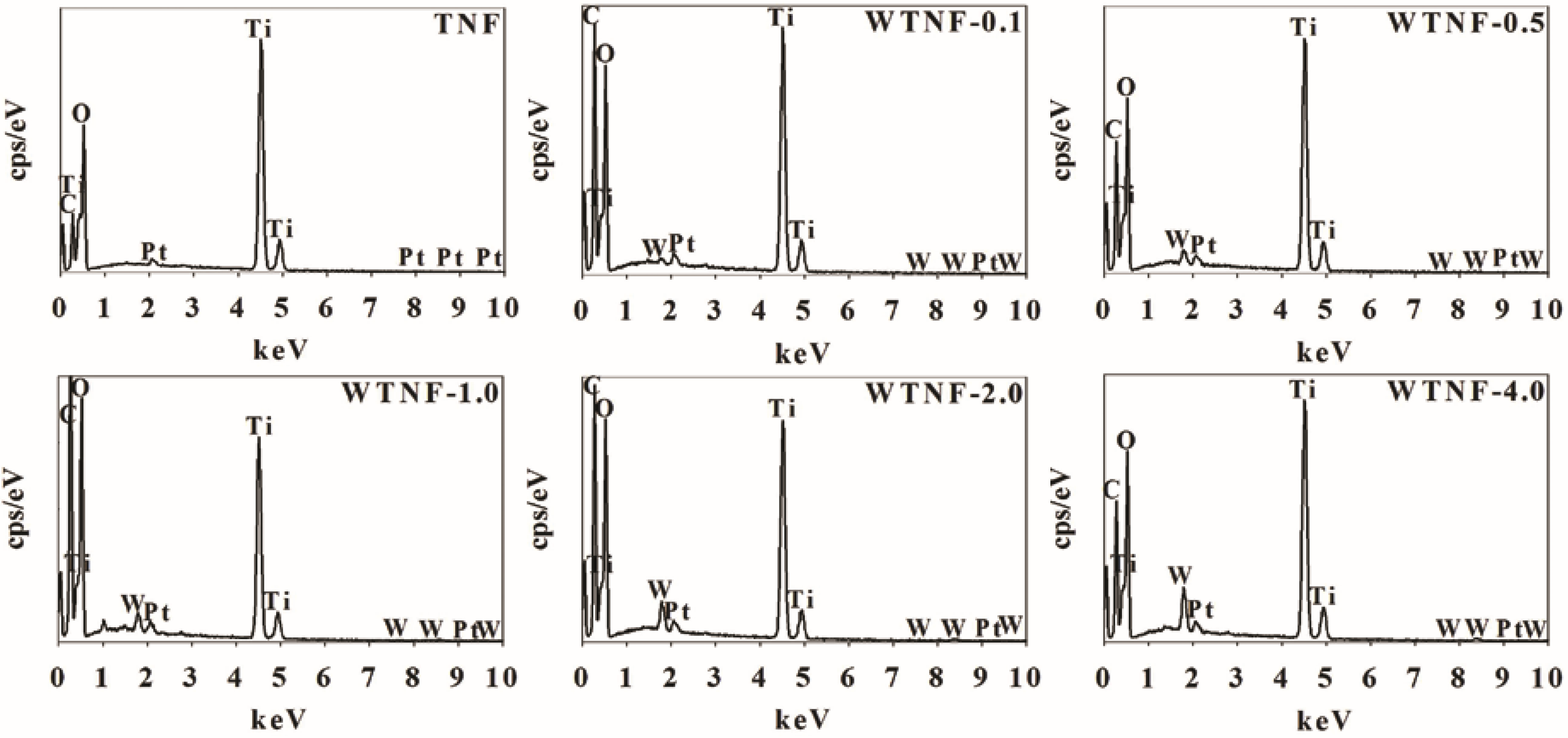 Catalysts 07 00097 g002