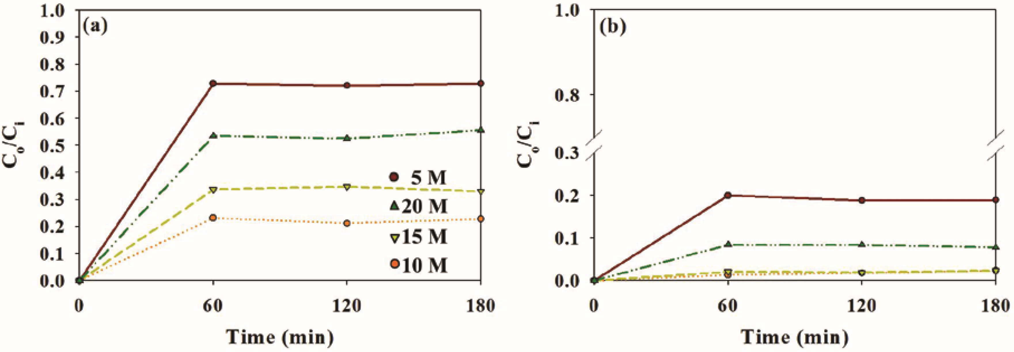 Catalysts 07 00097 g007