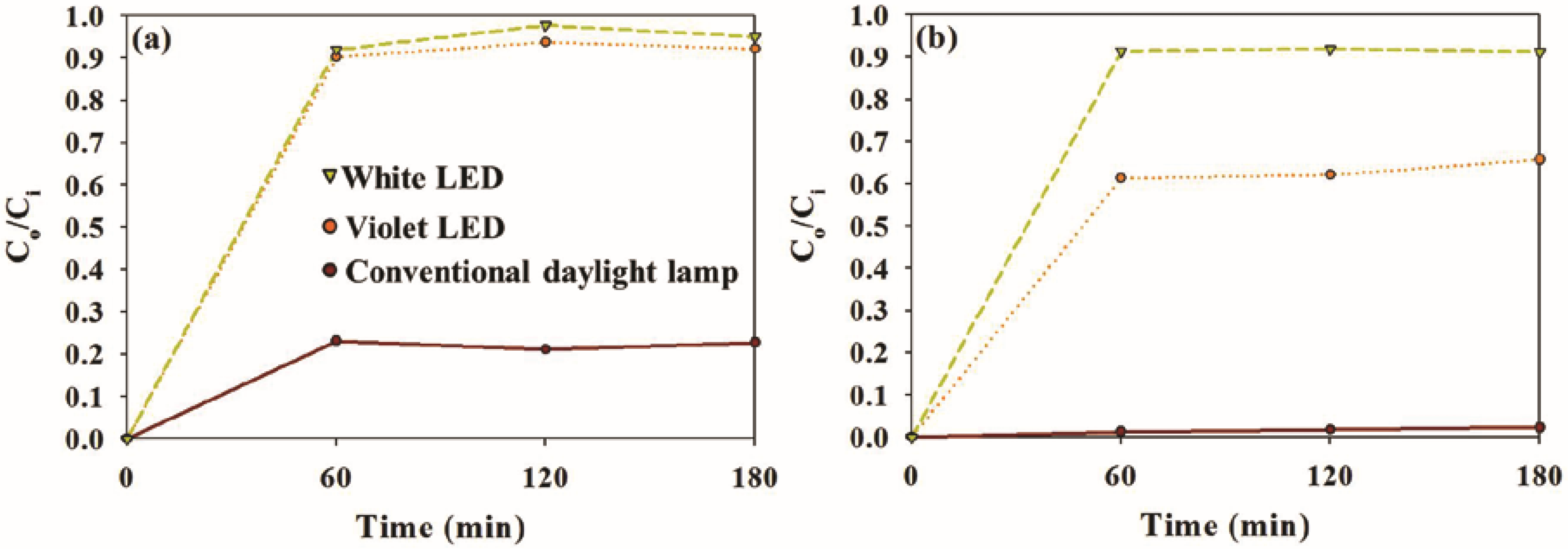 Catalysts 07 00097 g008