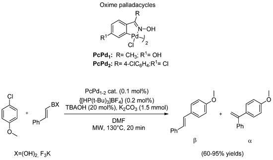 Catalysts Free Full Text Eco Friendly Physical Activation Methods For Suzuki Miyaura Reactions Html