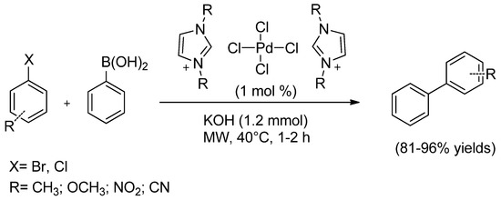 Catalysts Free Full Text Eco Friendly Physical Activation Methods For Suzuki Miyaura Reactions Html