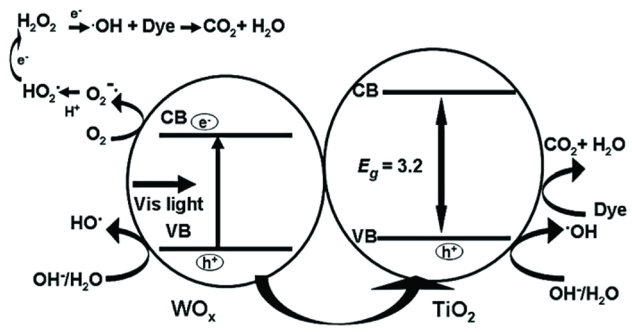 Catalysts 07 00100 g002