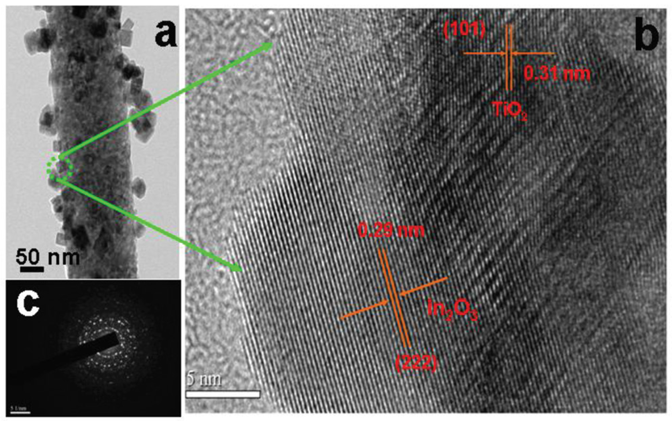 Catalysts 07 00100 g003