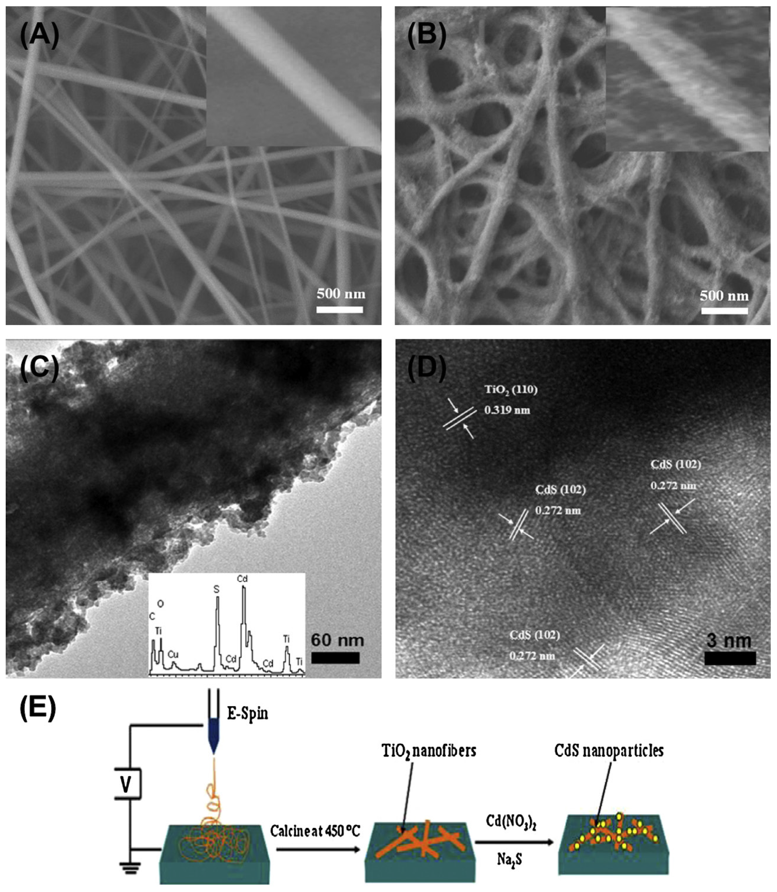 Catalysts 07 00100 g004