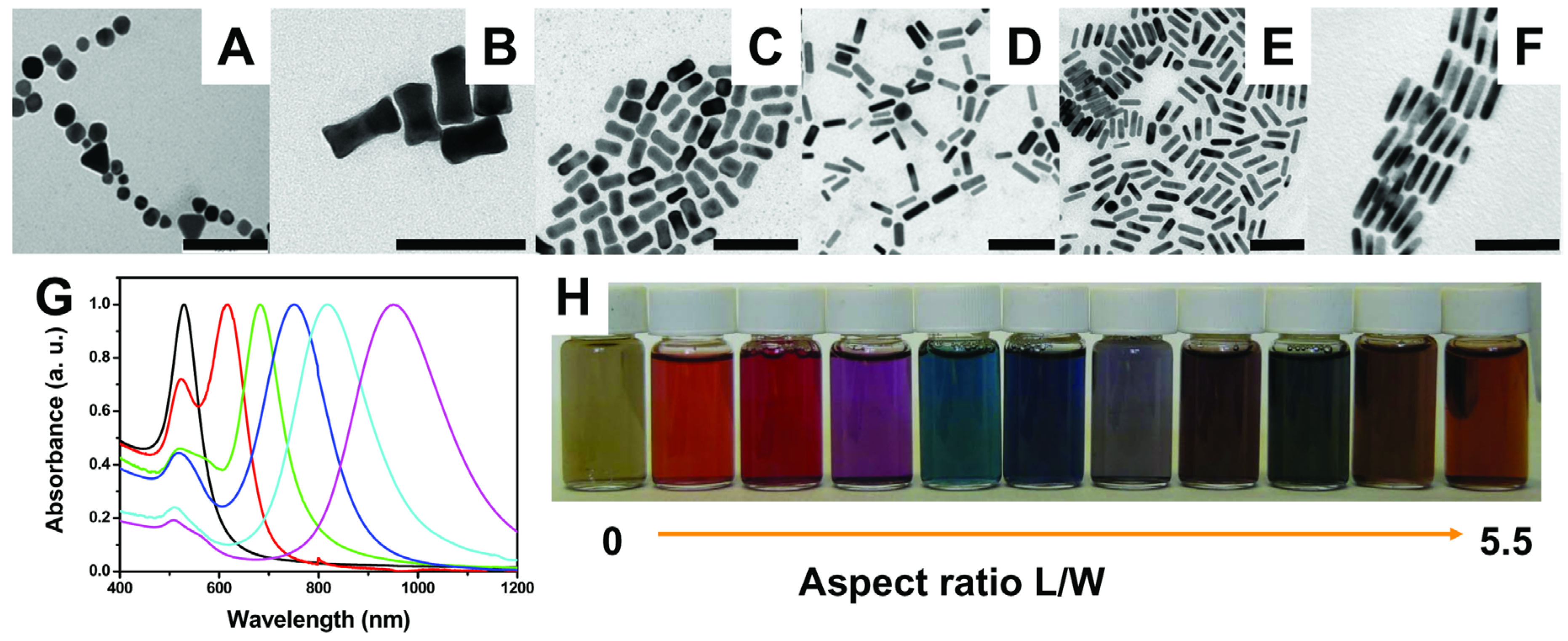 Catalysts 07 00100 g005
