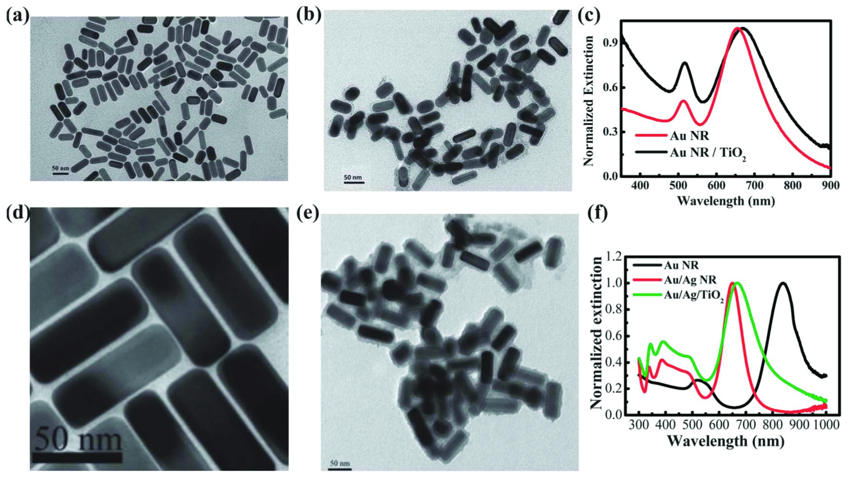 Catalysts 07 00100 g006