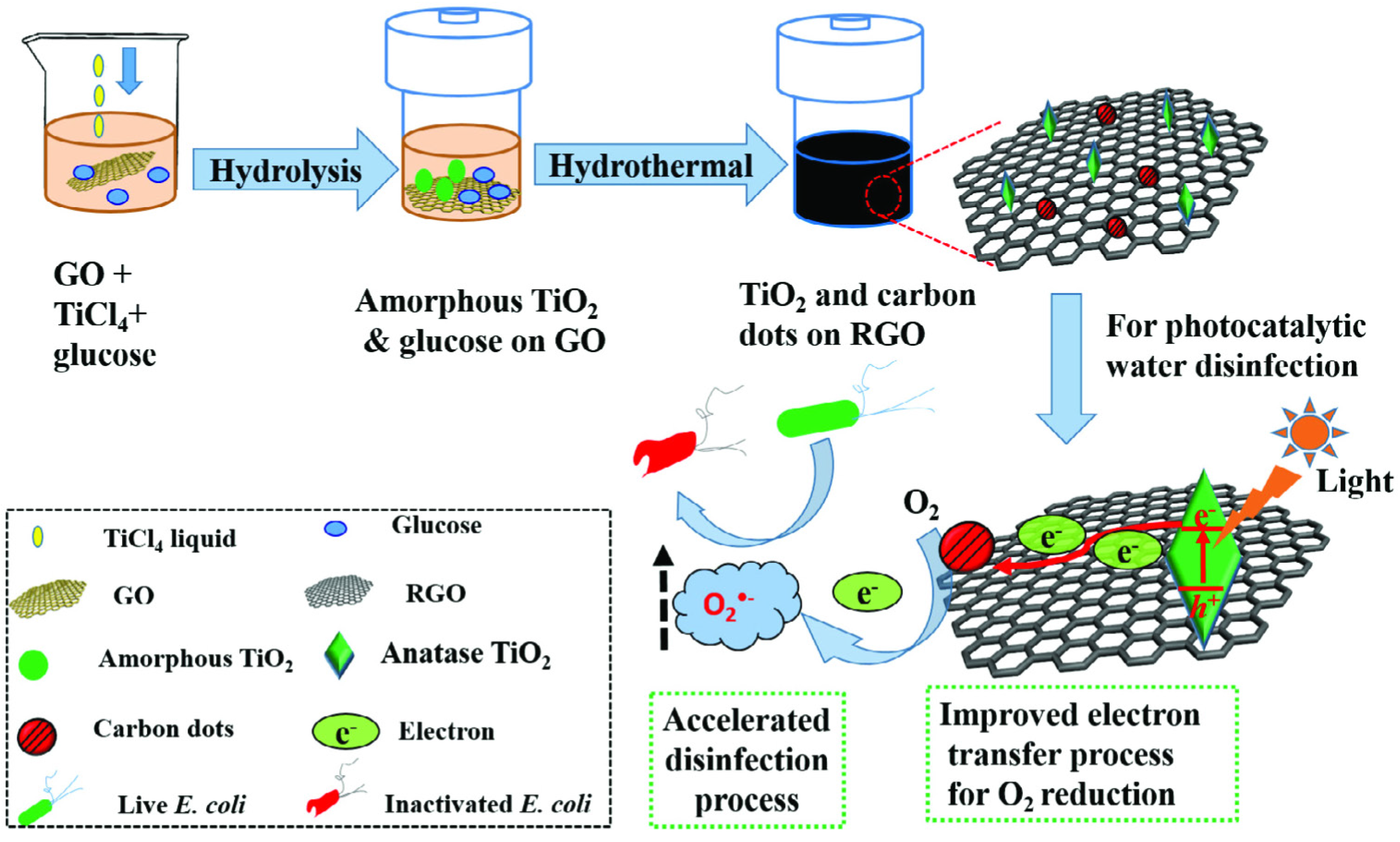 Catalysts 07 00100 g007