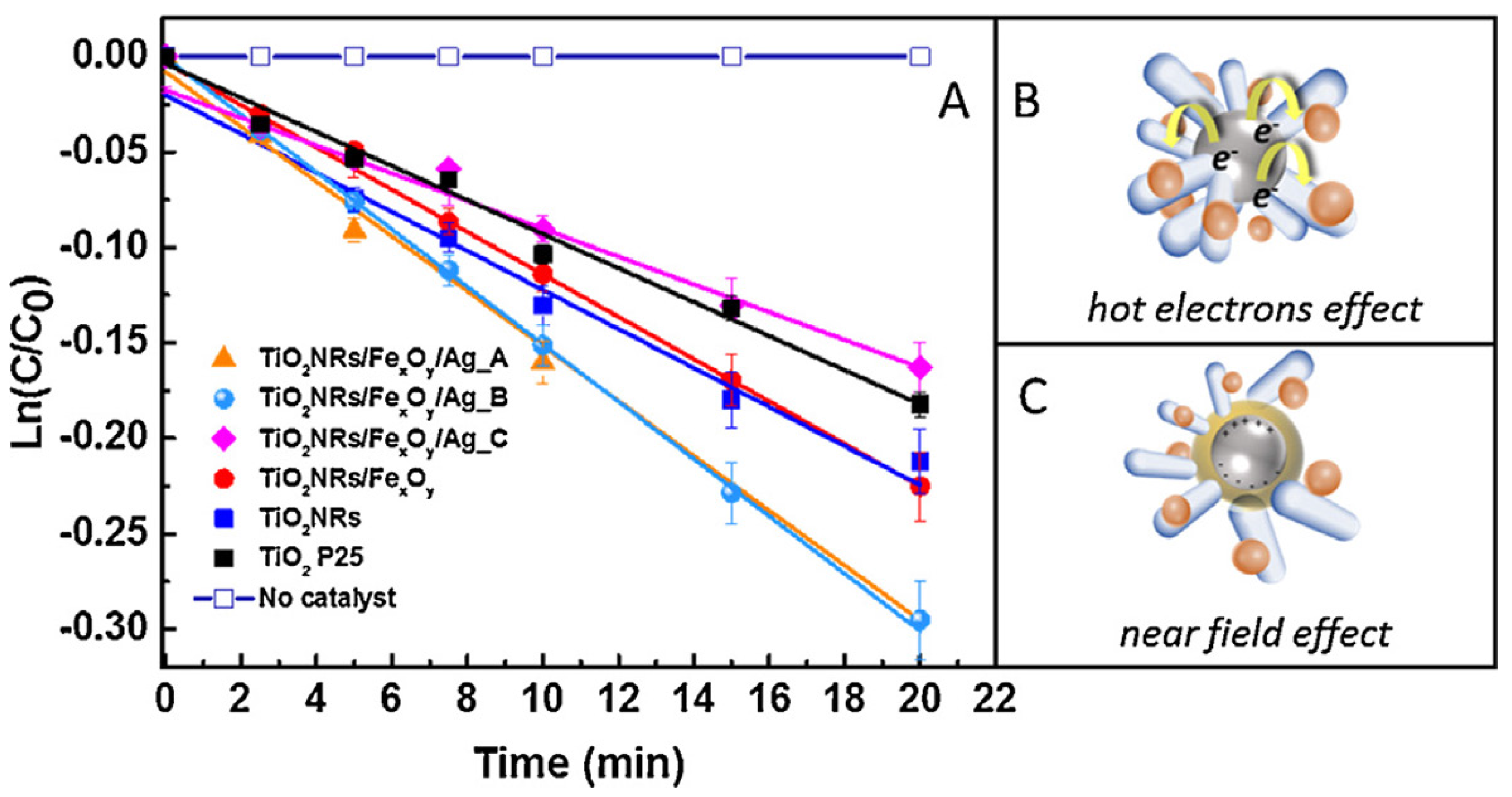 Catalysts 07 00100 g009