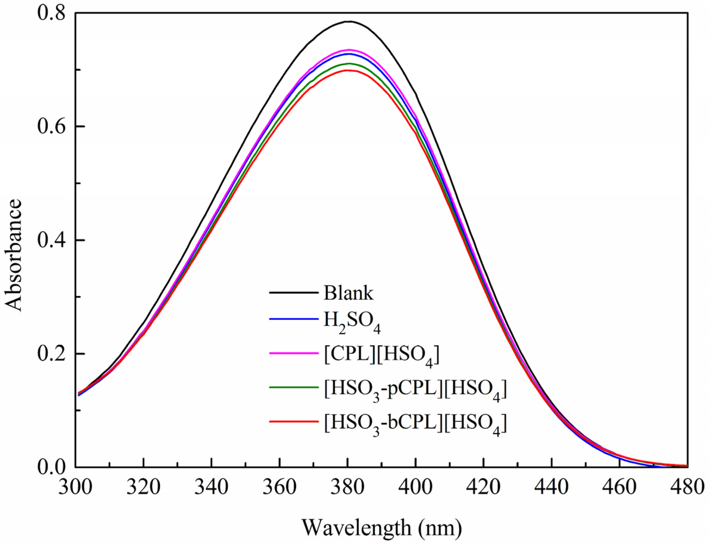 Catalysts 07 00102 g001