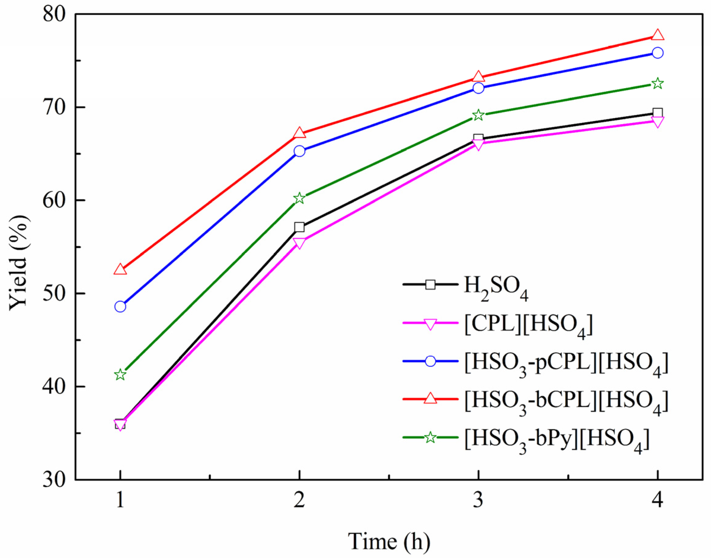 Catalysts 07 00102 g003