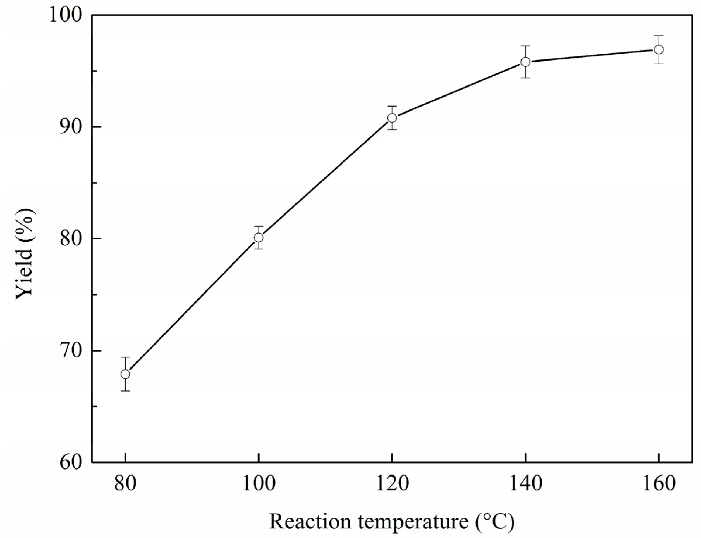 Catalysts 07 00102 g005
