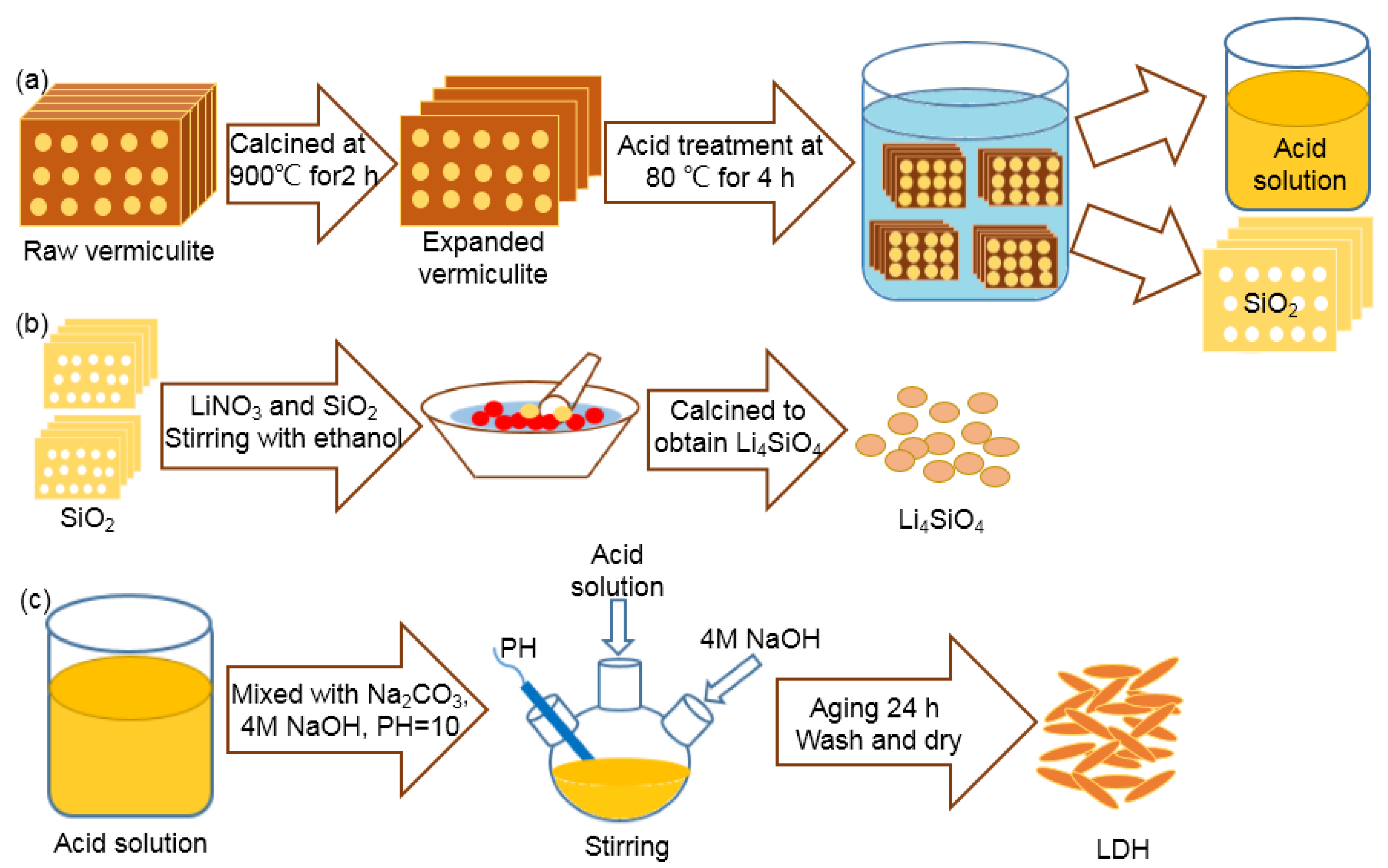 Catalysts 07 00105 g001