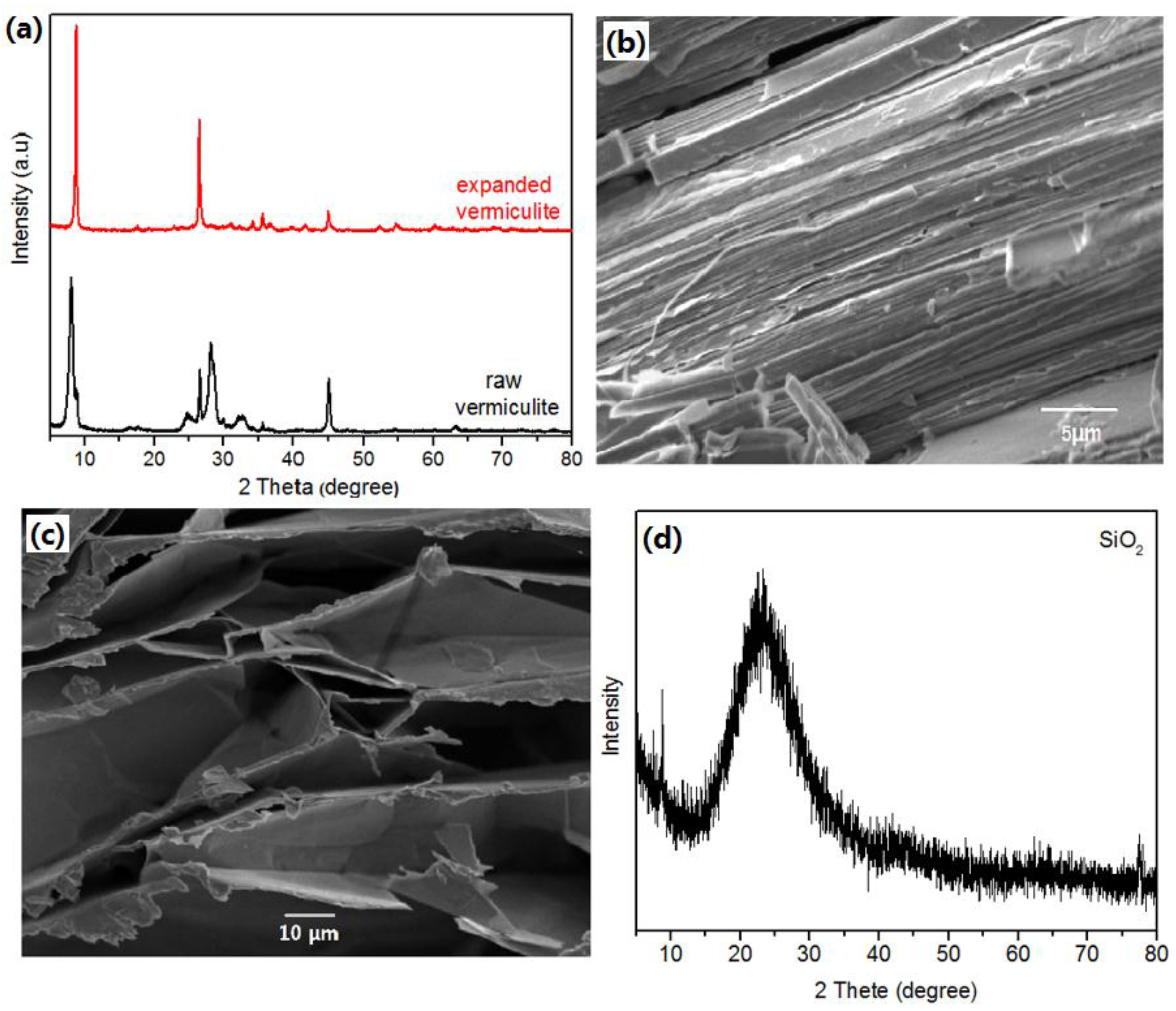Catalysts 07 00105 g002