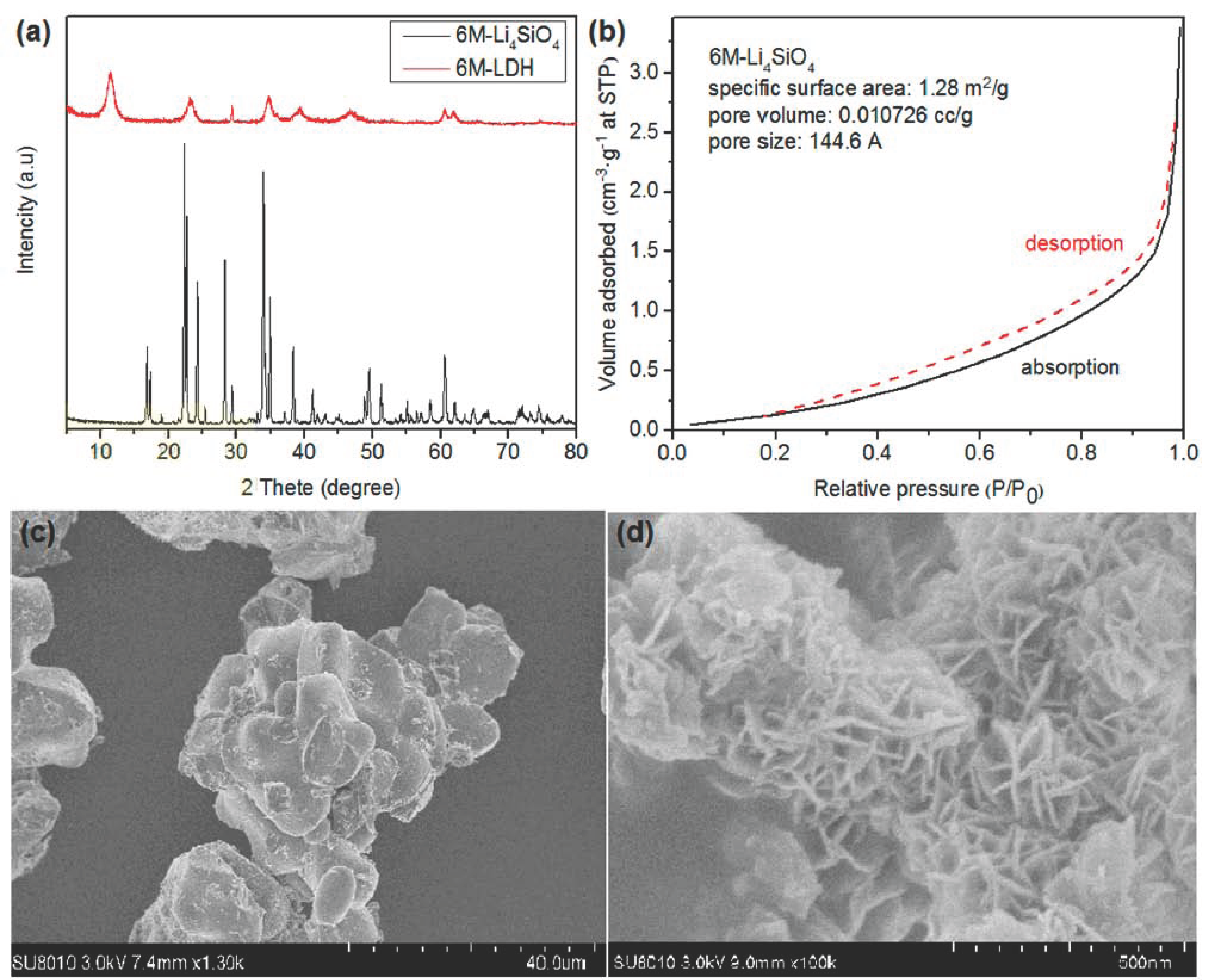 Catalysts 07 00105 g003
