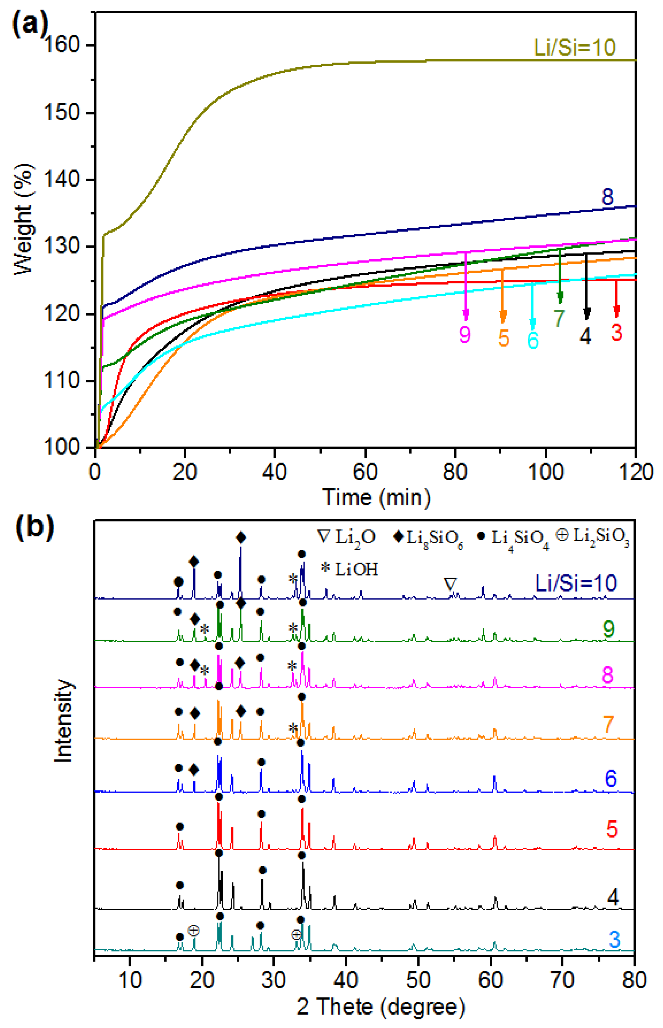 Catalysts 07 00105 g004