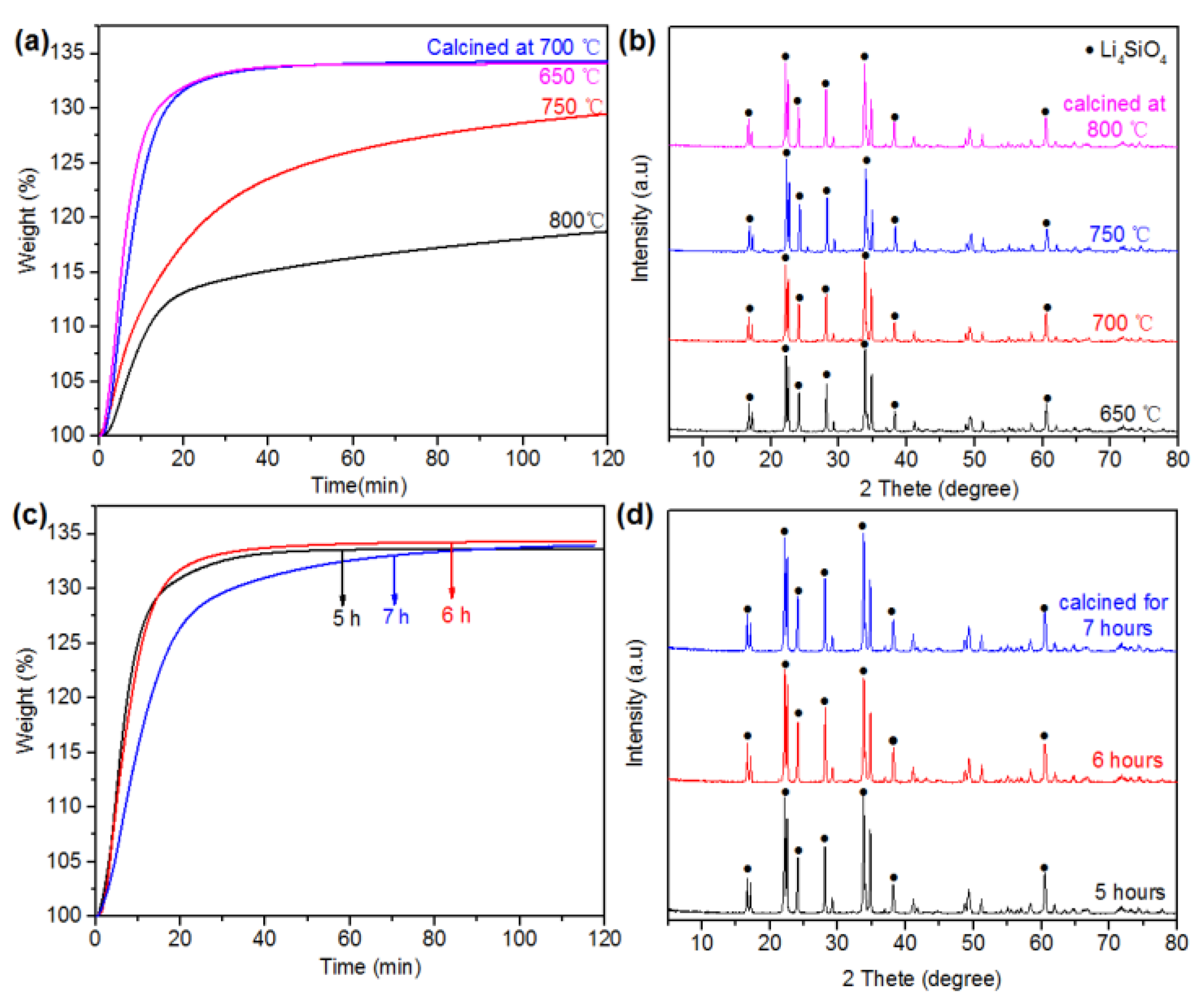 Catalysts 07 00105 g005