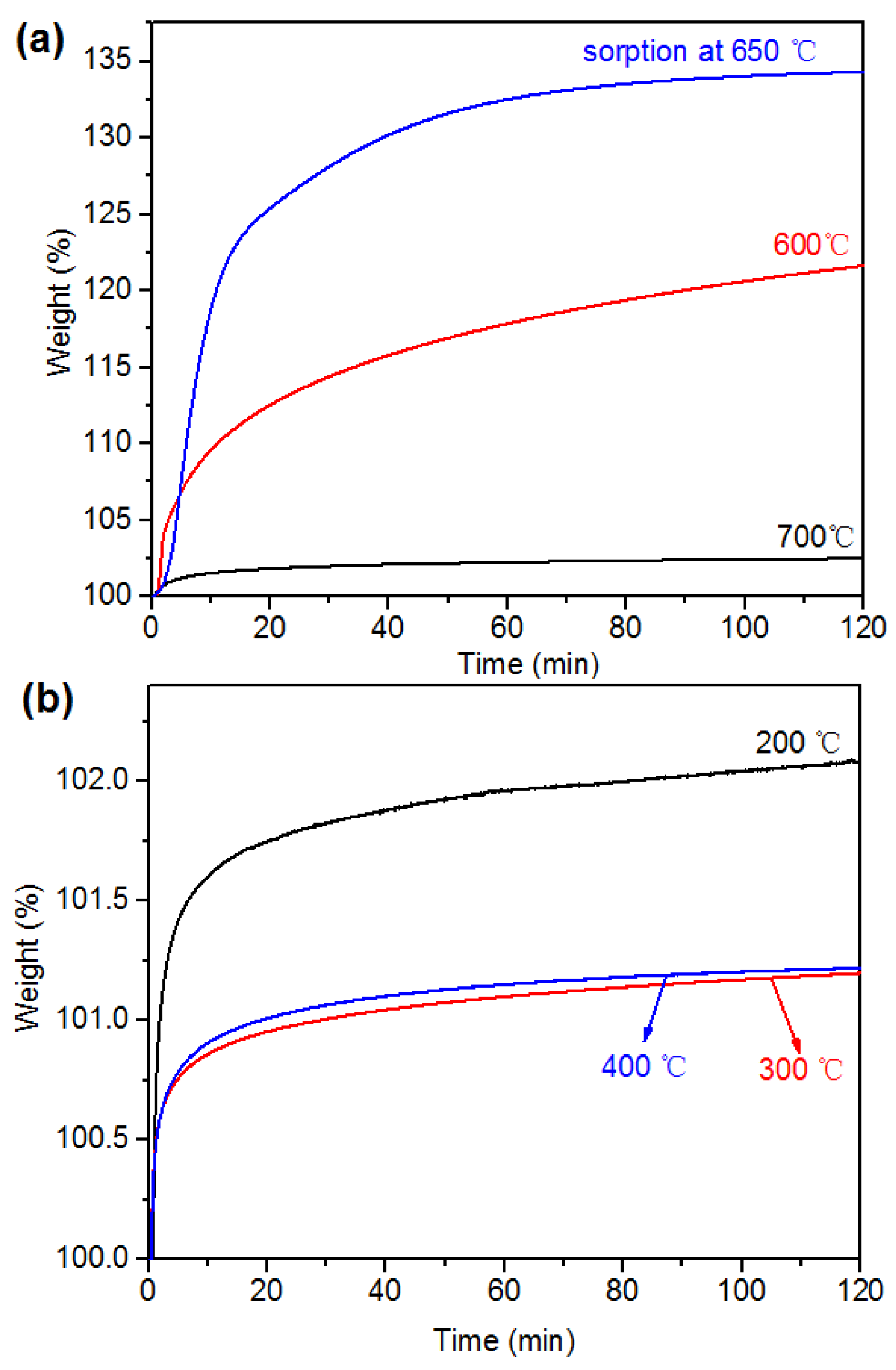 Catalysts 07 00105 g006