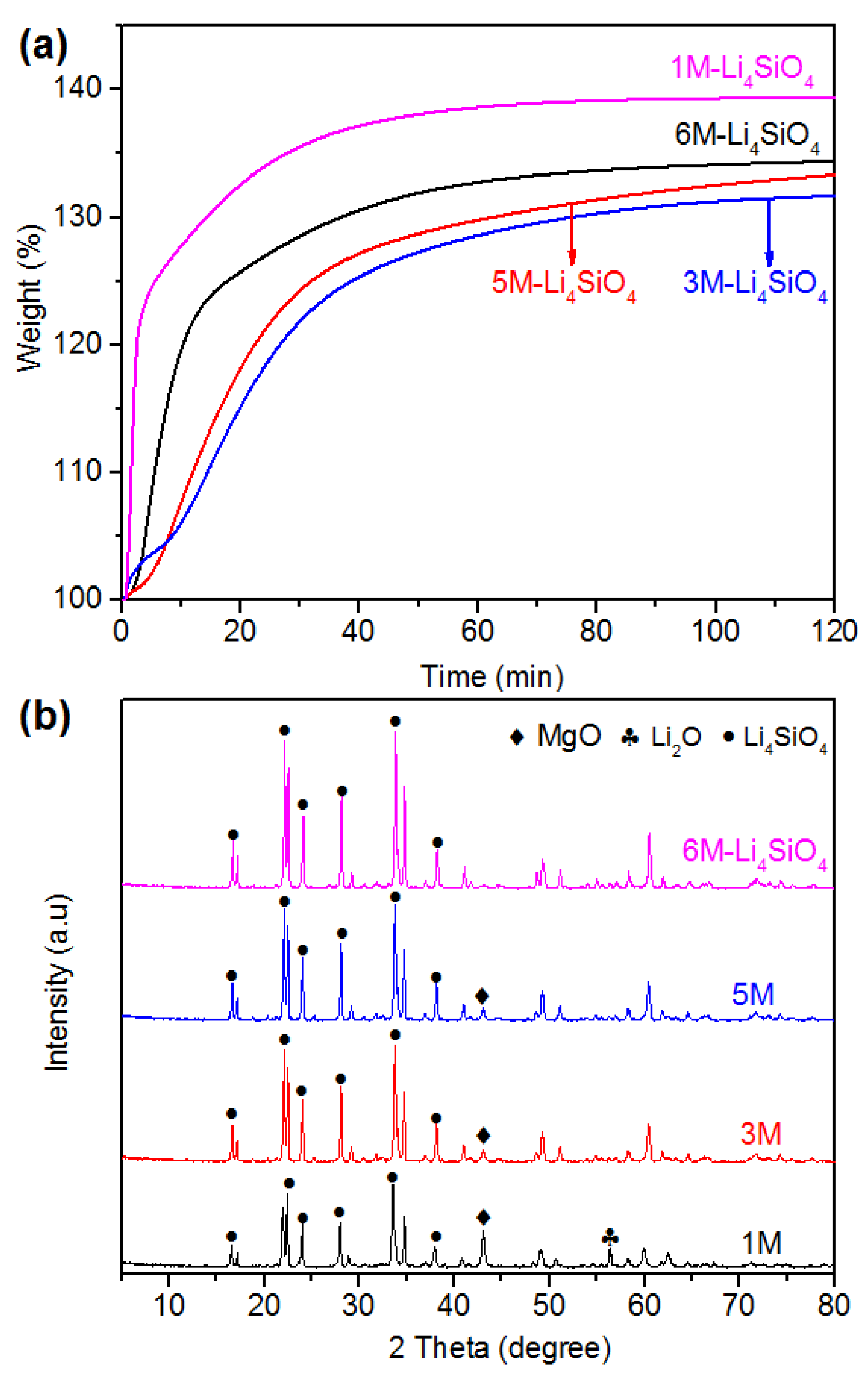 Catalysts 07 00105 g007