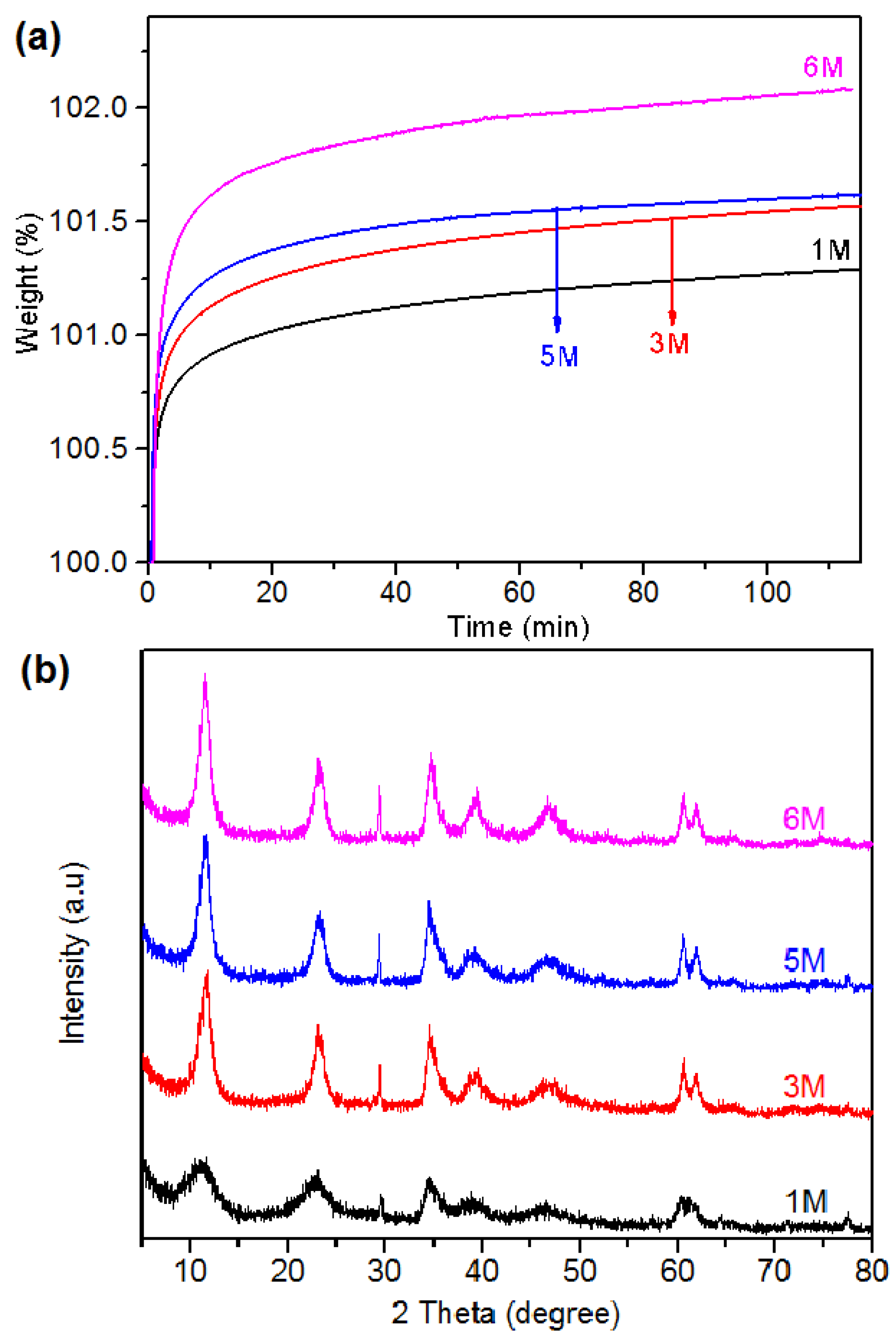 Catalysts 07 00105 g008