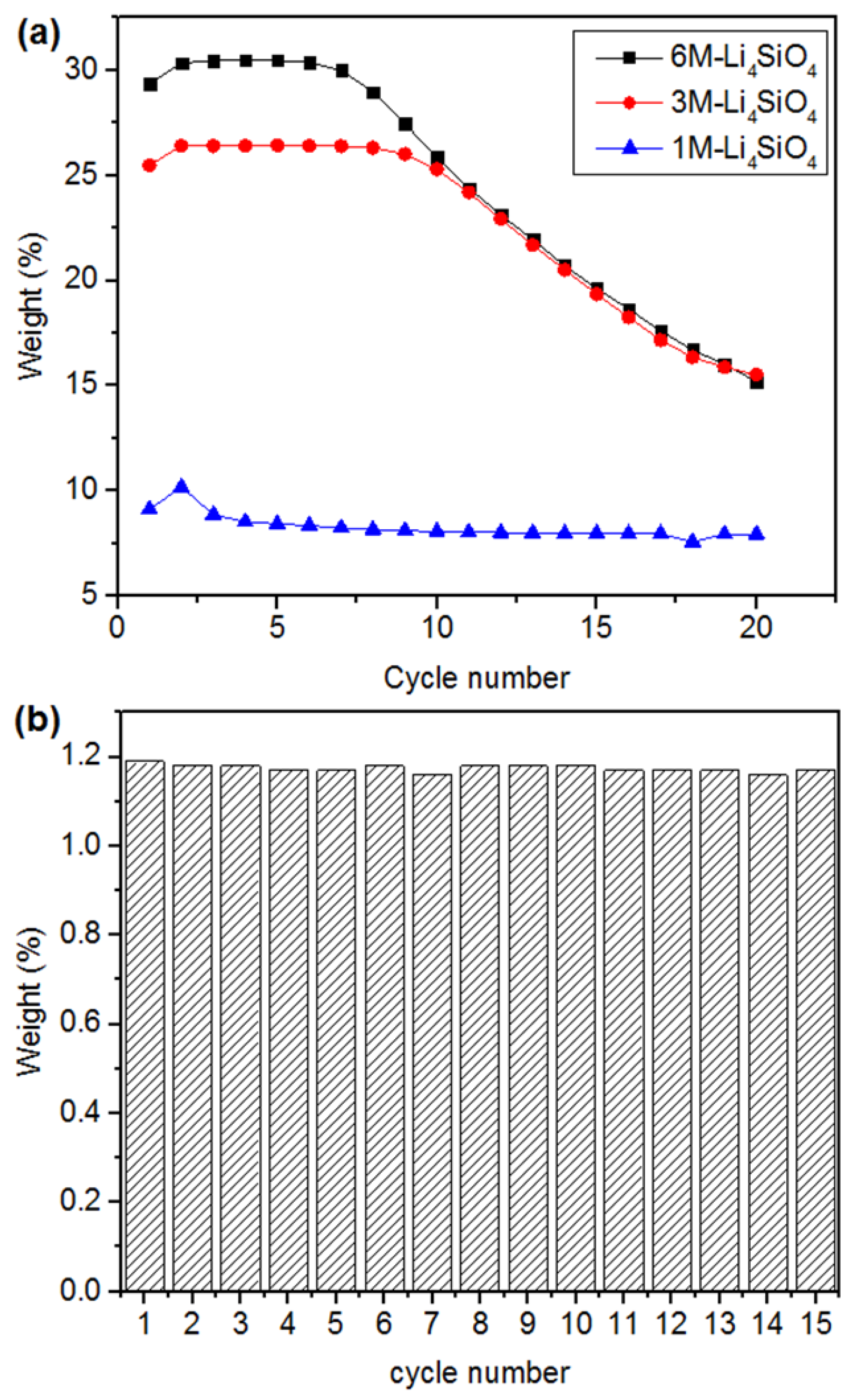 Catalysts 07 00105 g009